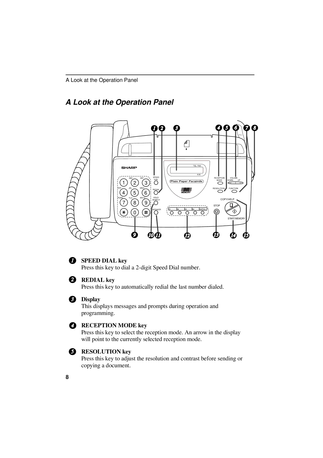 Sharp UX-300 operation manual Look at the Operation Panel 