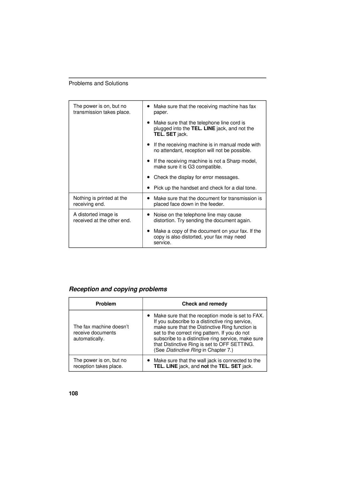 Sharp UX-300 operation manual Reception and copying problems, TEL. SET jack 