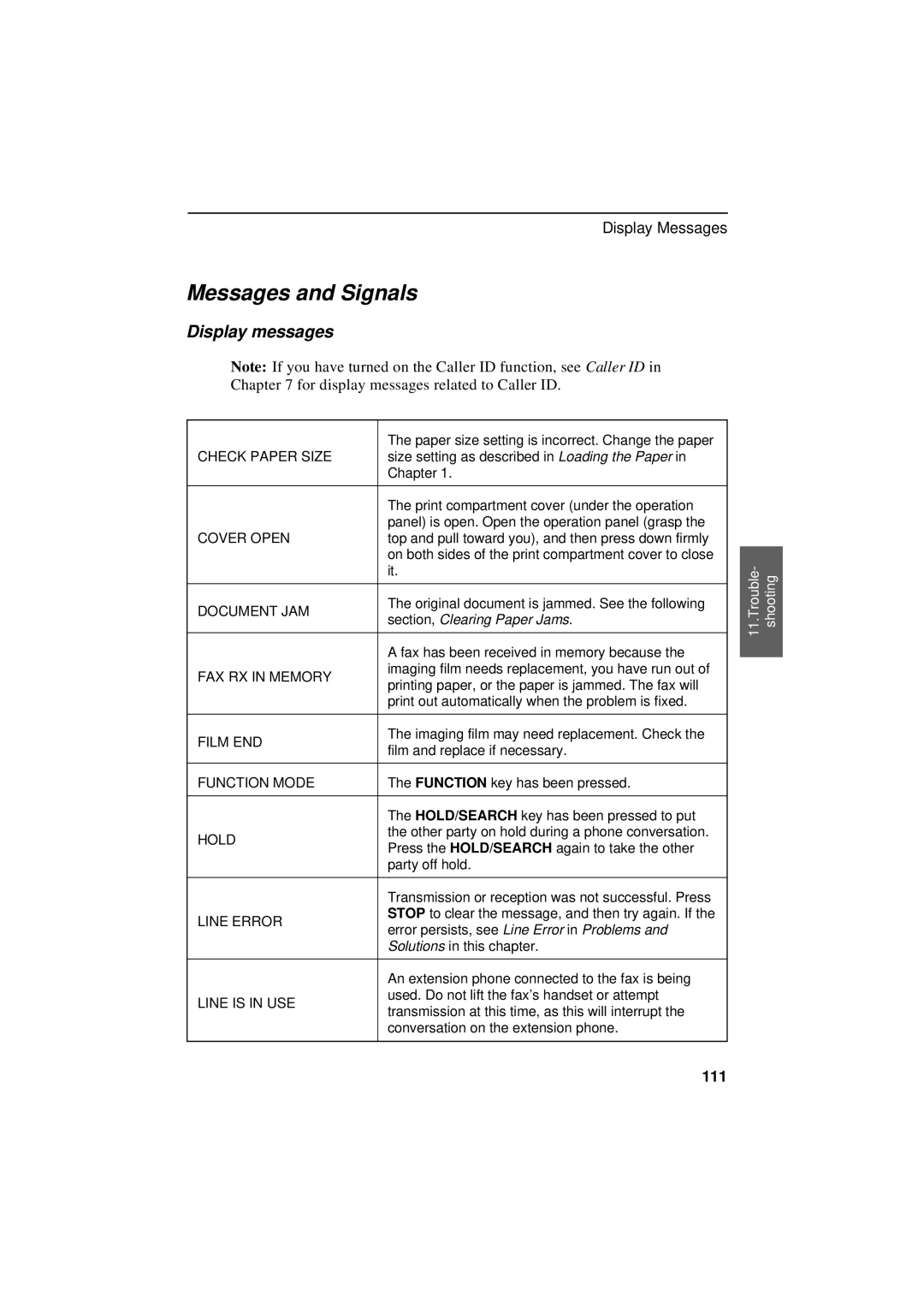 Sharp UX-300 operation manual Messages and Signals, Check Paper Size 