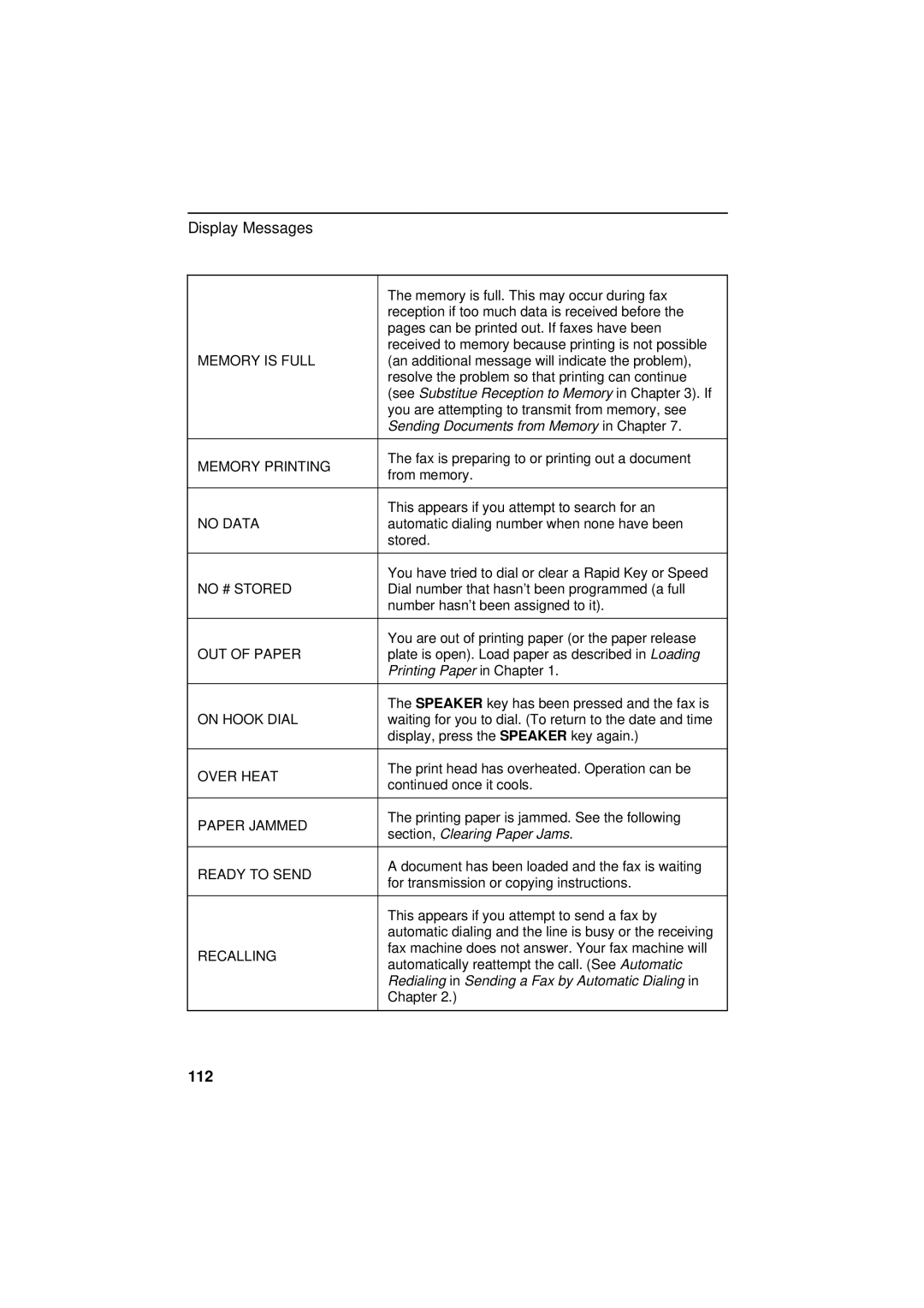 Sharp UX-300 operation manual 112 