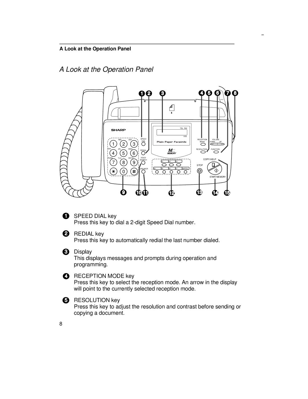 Sharp UX-305 operation manual Look at the Operation Panel 