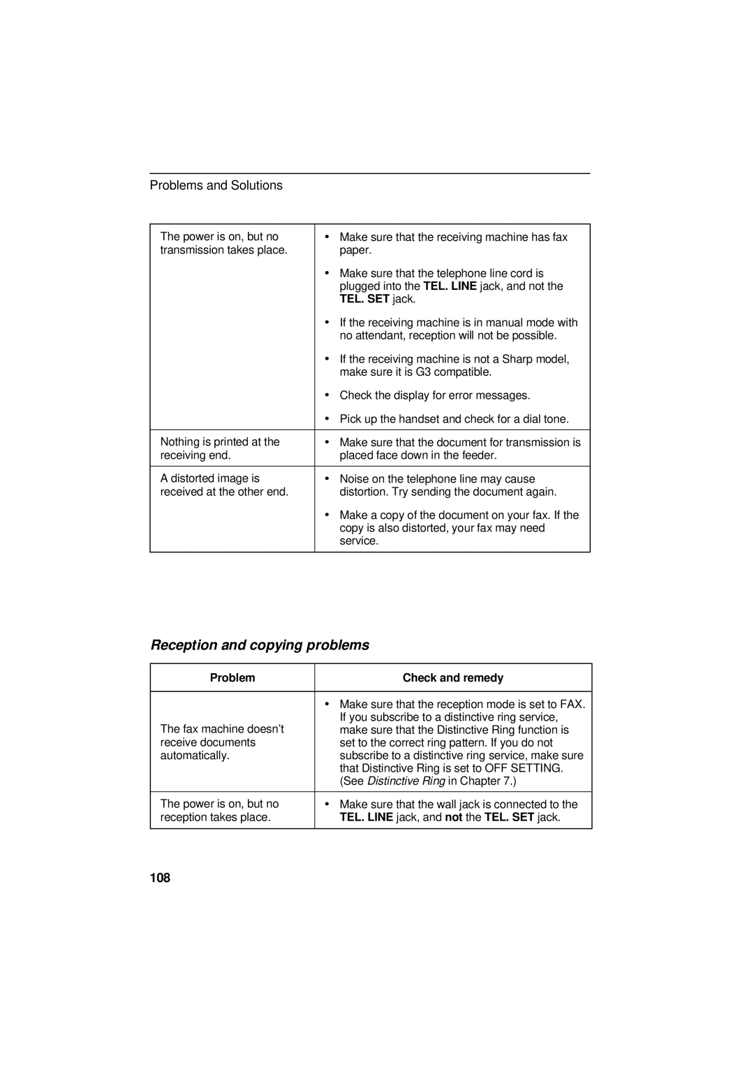 Sharp UX-305 operation manual Reception and copying problems, TEL. SET jack 