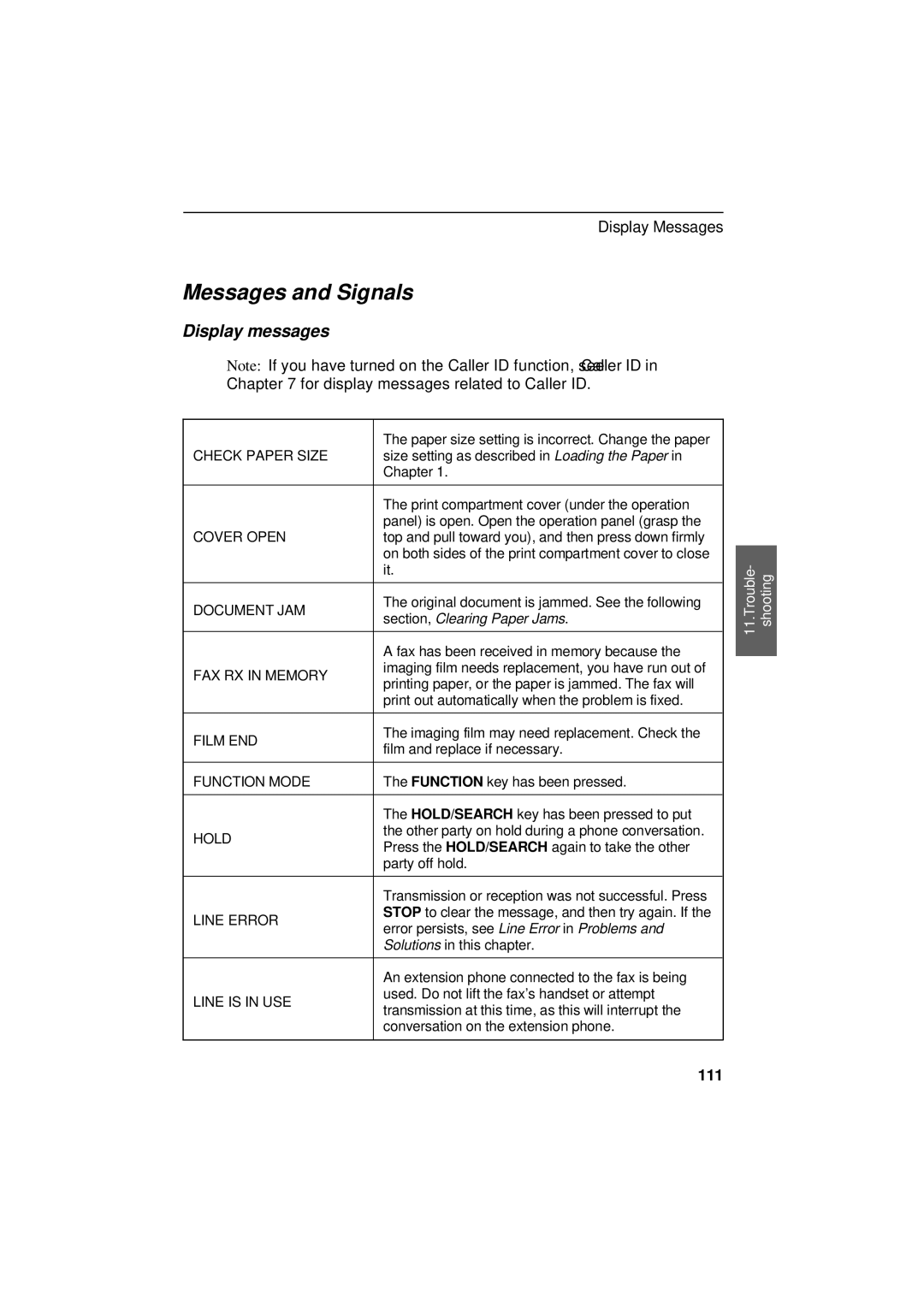 Sharp UX-305 operation manual Messages and Signals, Check Paper Size 