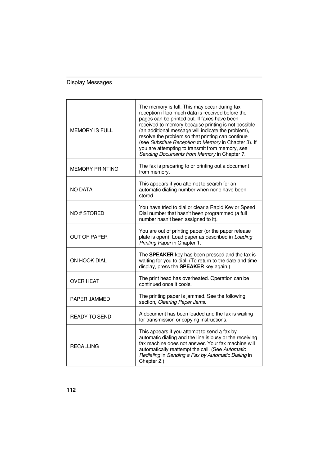 Sharp UX-305 operation manual 112 