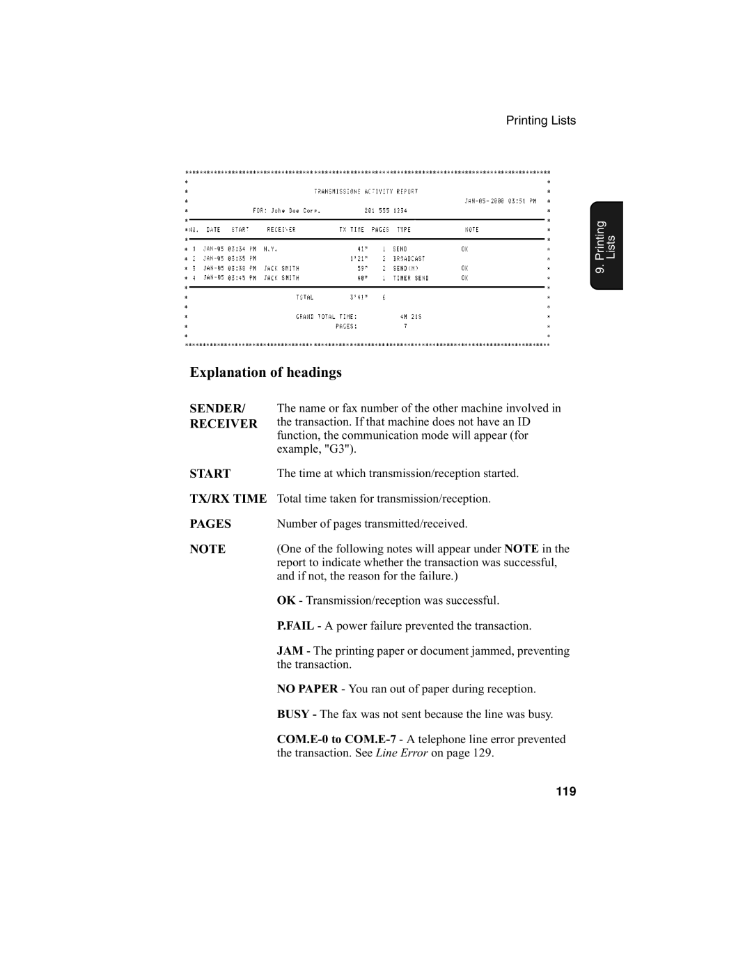 Sharp UX-340L operation manual Explanation of headings 