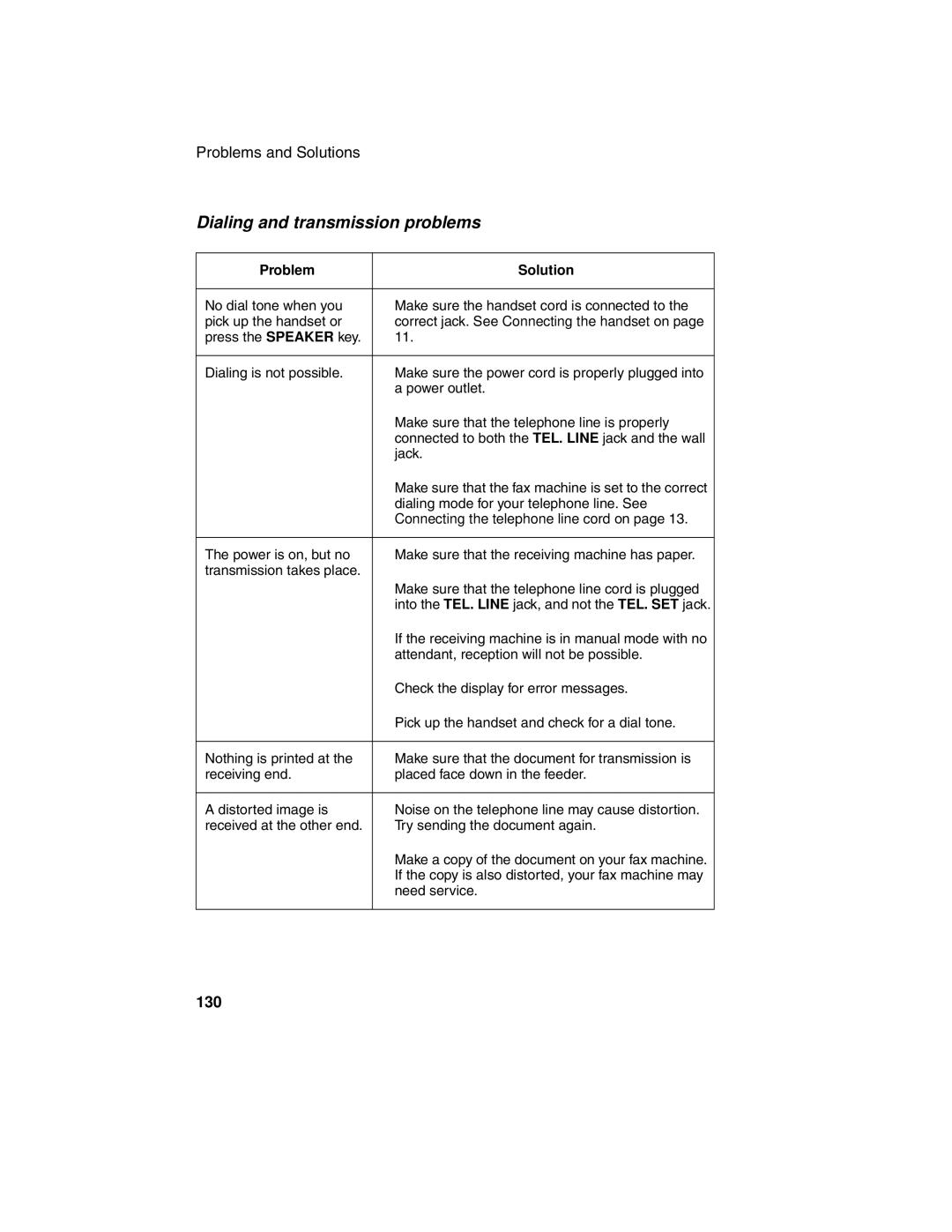 Sharp UX-340L operation manual Dialing and transmission problems, Connecting the telephone line cord on 