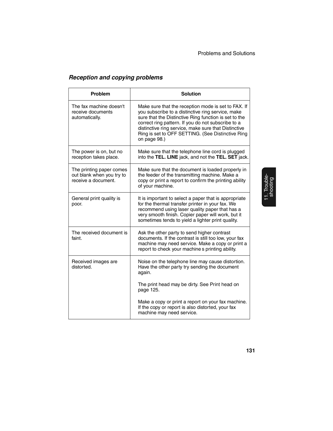 Sharp UX-340L operation manual Reception and copying problems, 131 