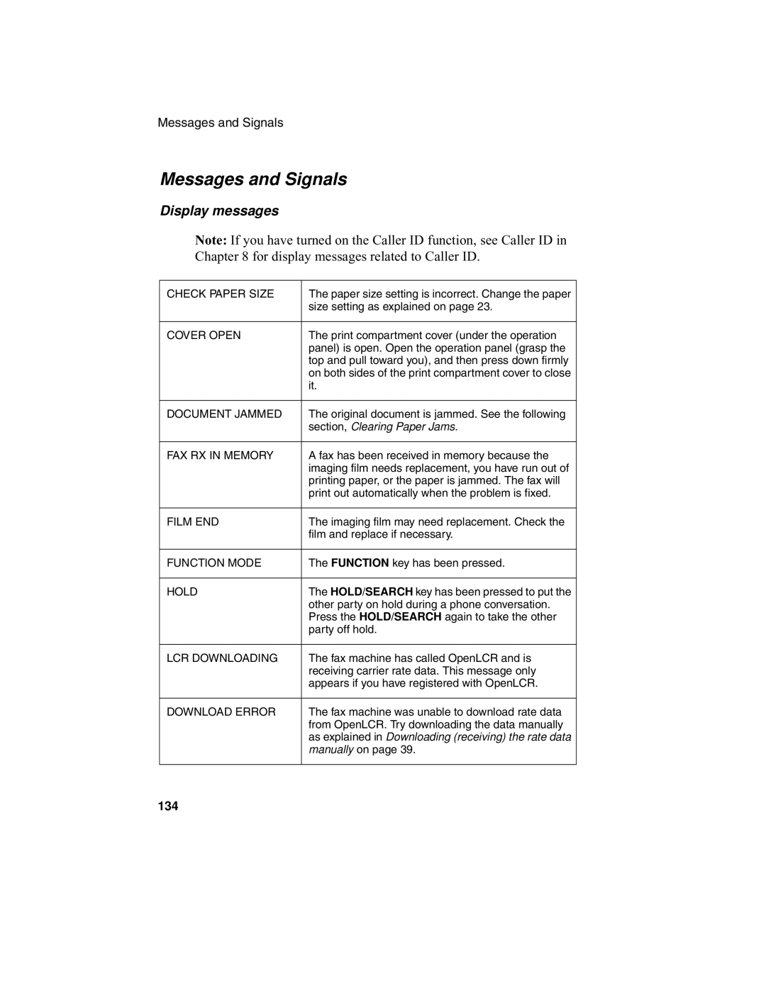 Sharp UX-340L operation manual Messages and Signals, Cover Open 