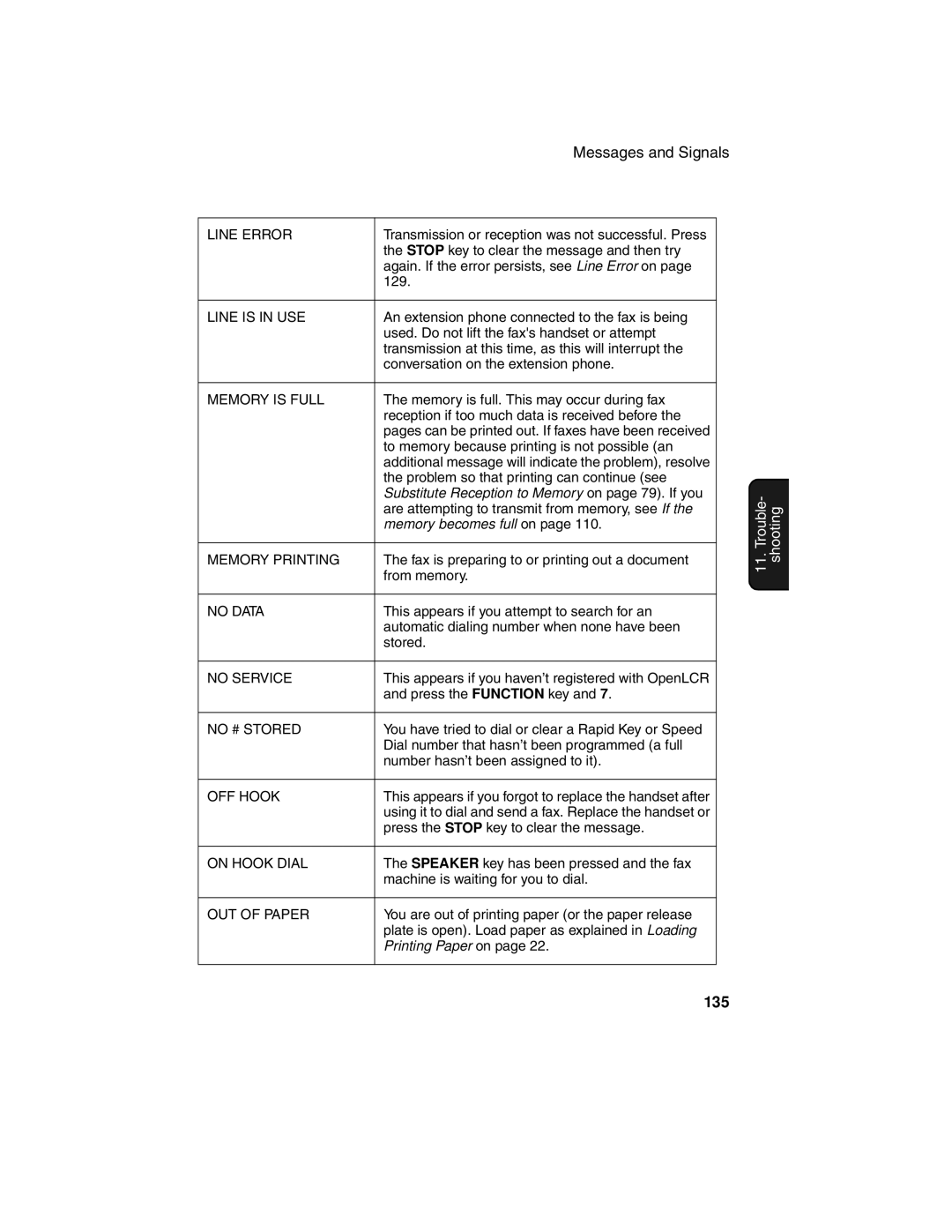 Sharp UX-340L operation manual 135 