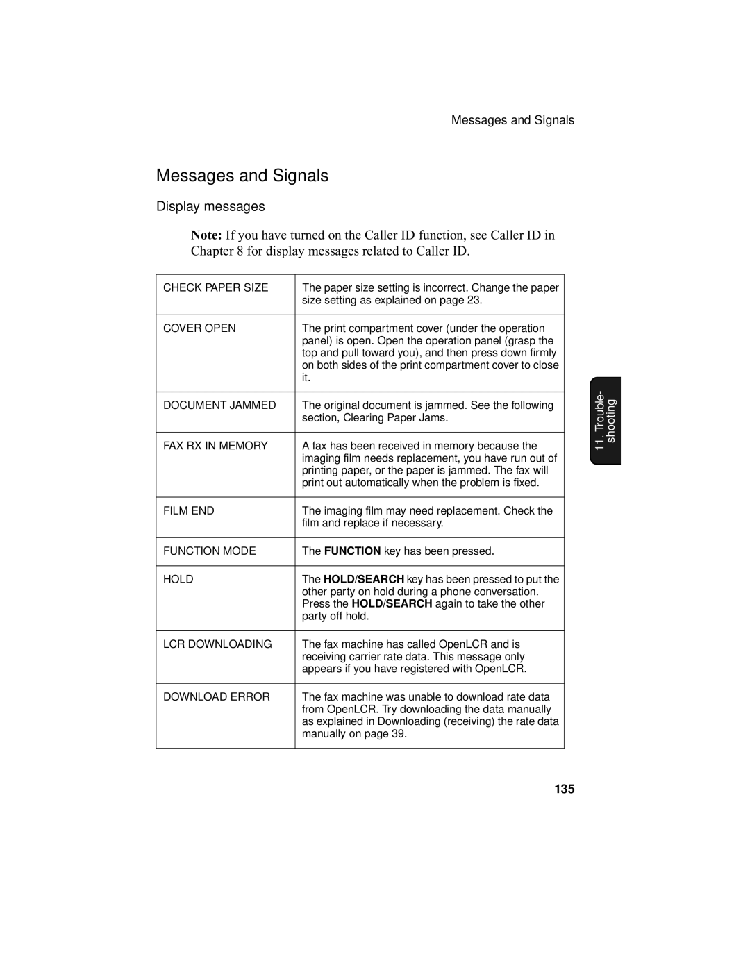 Sharp UX-355L operation manual Messages and Signals, Cover Open 