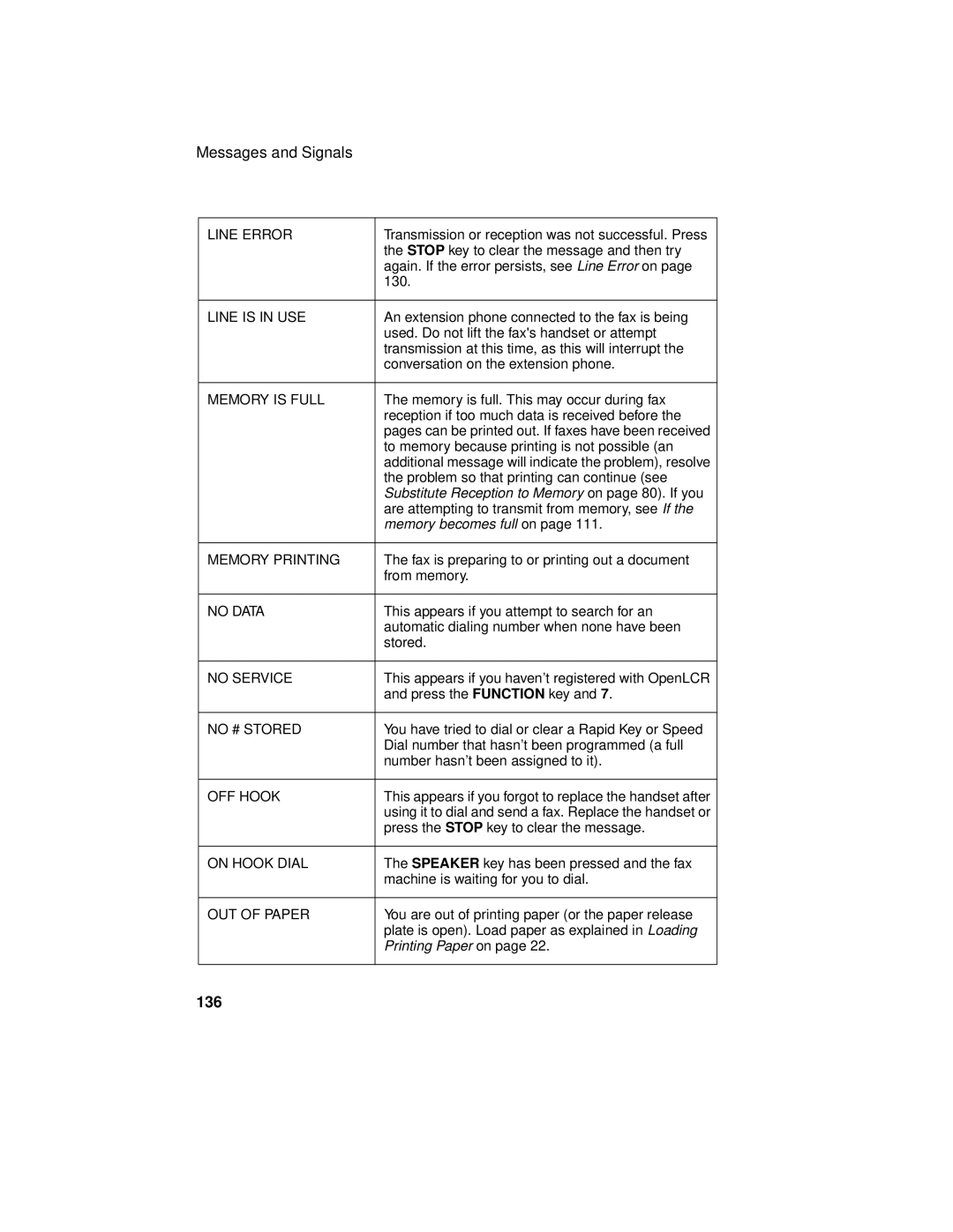 Sharp UX-355L operation manual 136 