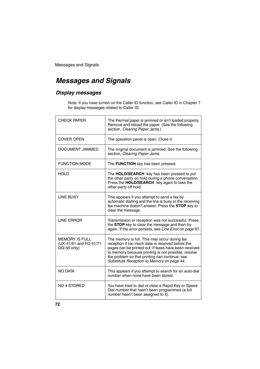 Sharp FO-11, UX-41, UX-61, UX-21, GQ-56, FO-51, FO-71 operation manual Messages and Signals, Check Paper 