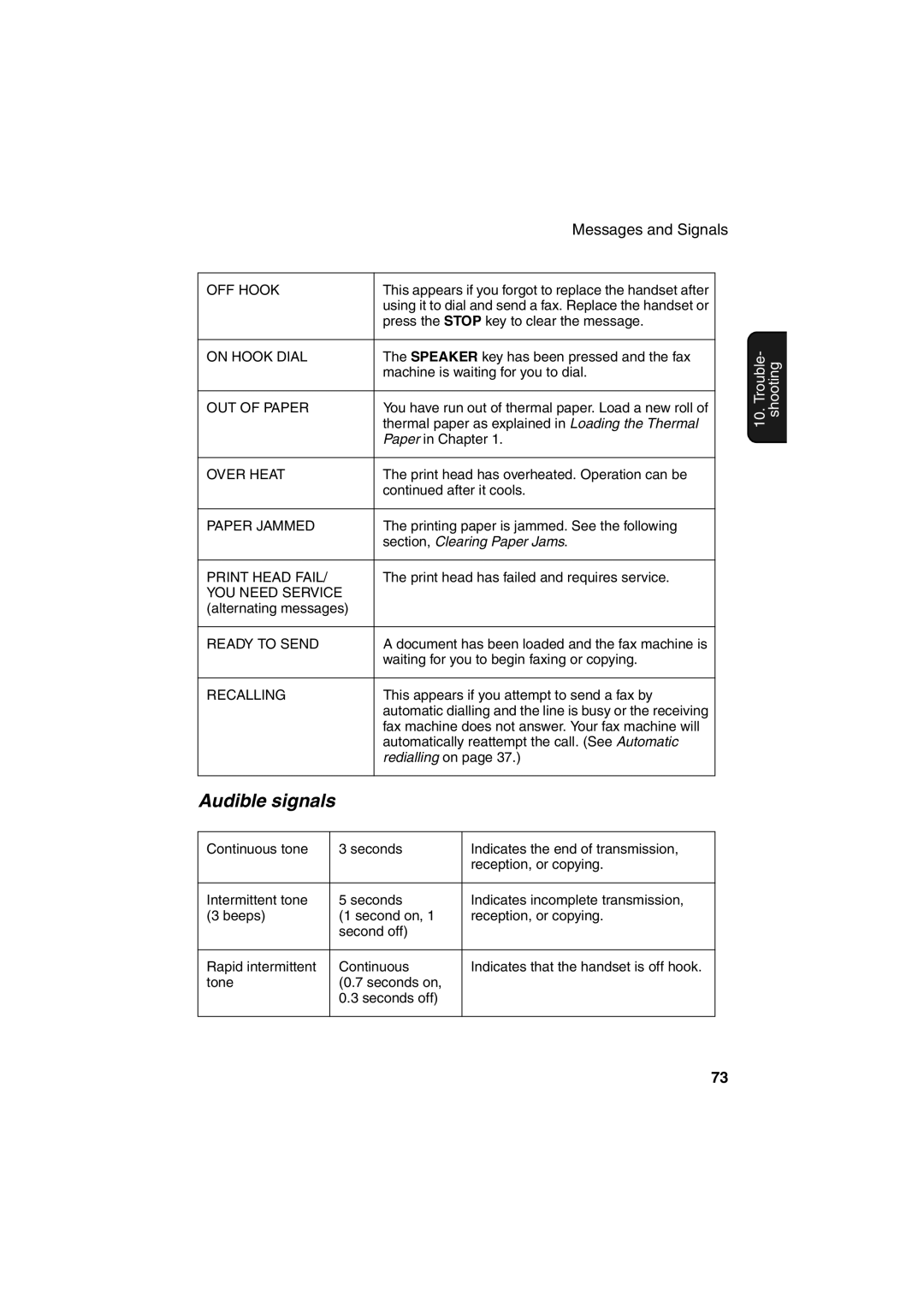 Sharp GQ-56, UX-41, UX-61, UX-21, FO-11, FO-51, FO-71 operation manual Audible signals, OFF Hook 