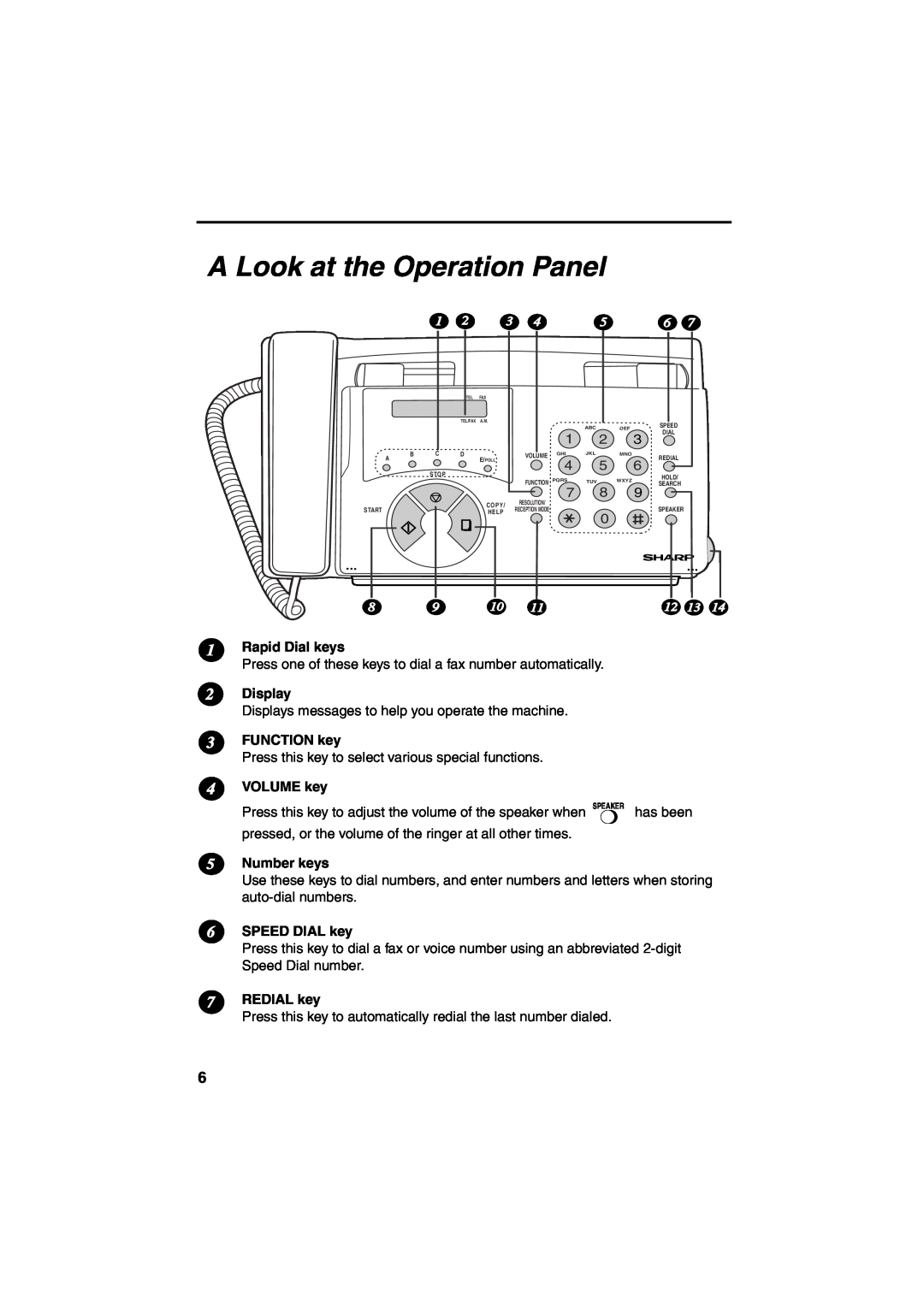 Sharp UX-41 A Look at the Operation Panel, Rapid Dial keys, Display, FUNCTION key, VOLUME key, Number keys, SPEED DIAL key 