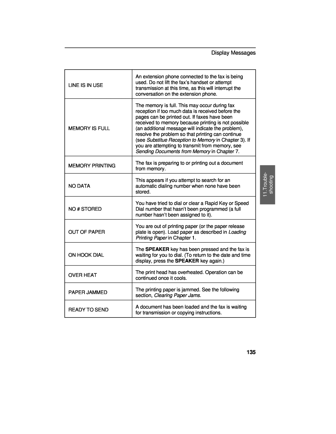 Sharp UX-460 Display Messages, see Substitue Reception to Memory in . If, Sending Documents from Memory in Chapter 