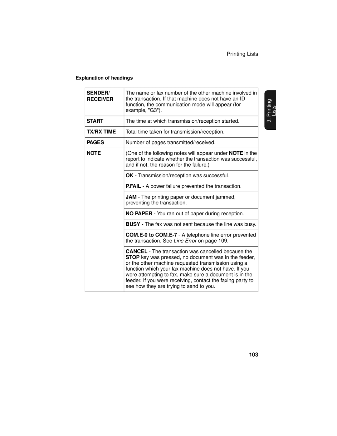 Sharp UX-465L operation manual 103, Explanation of headings 