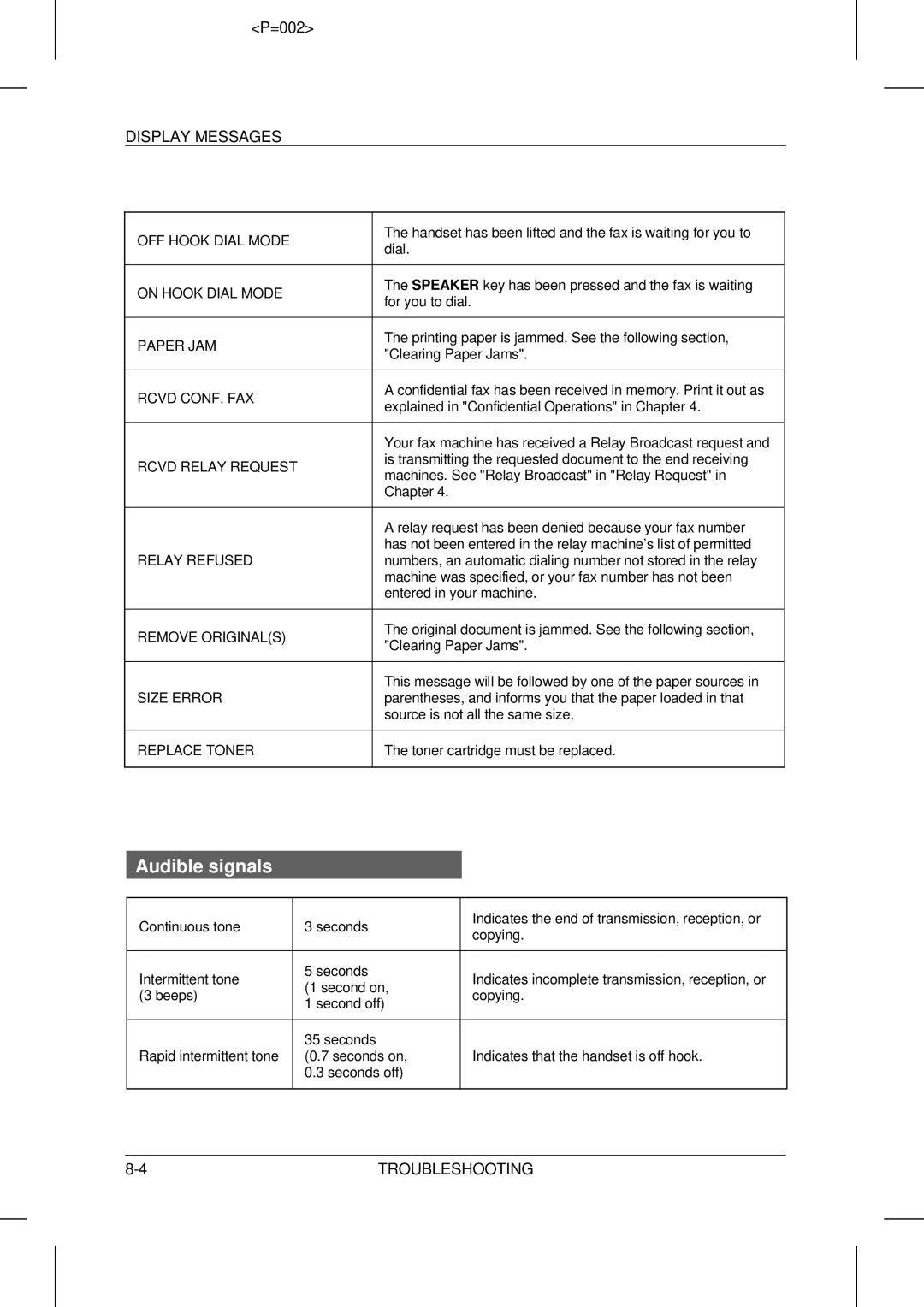 Sharp UX-5000 operation manual Audible signals, Display Messages 