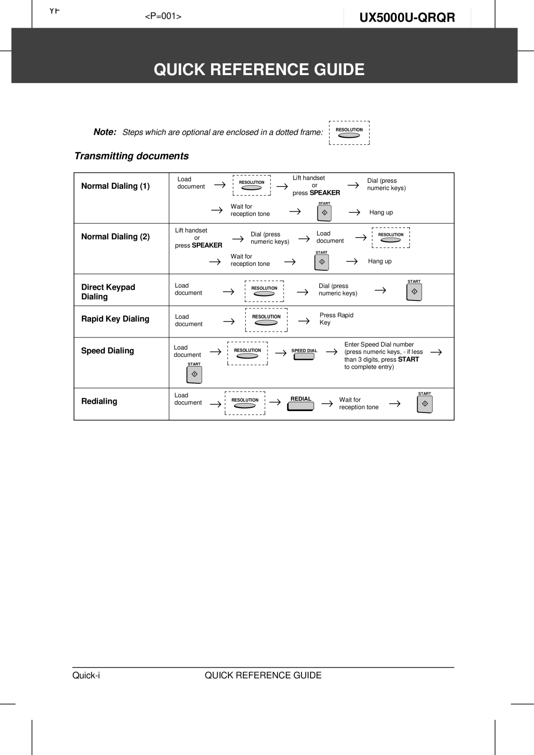 Sharp UX-5000 operation manual Quick Reference Guide, UX5000U-QRQR, Transmitting documents 