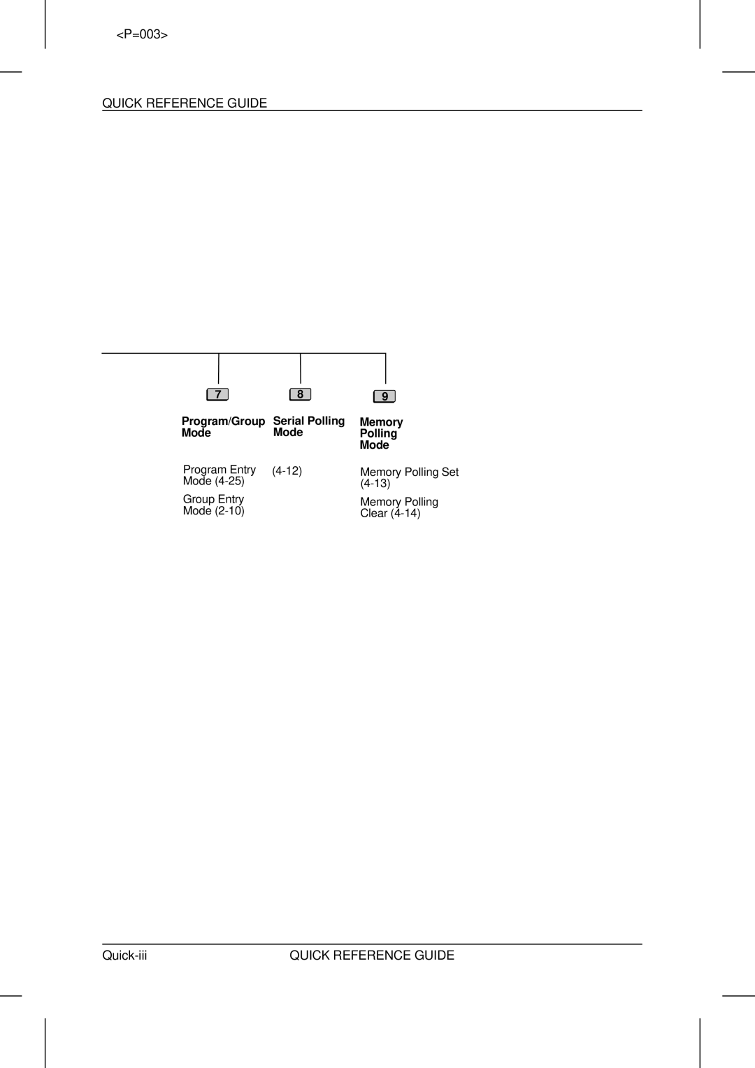 Sharp UX-5000 operation manual Program/Group Serial Polling Memory Mode 