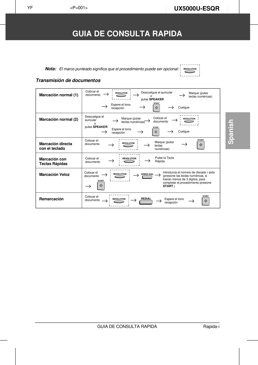 Sharp UX-5000 operation manual Guia DE Consulta Rapida, UX5000U-ESQR, Transmisión de documentos 