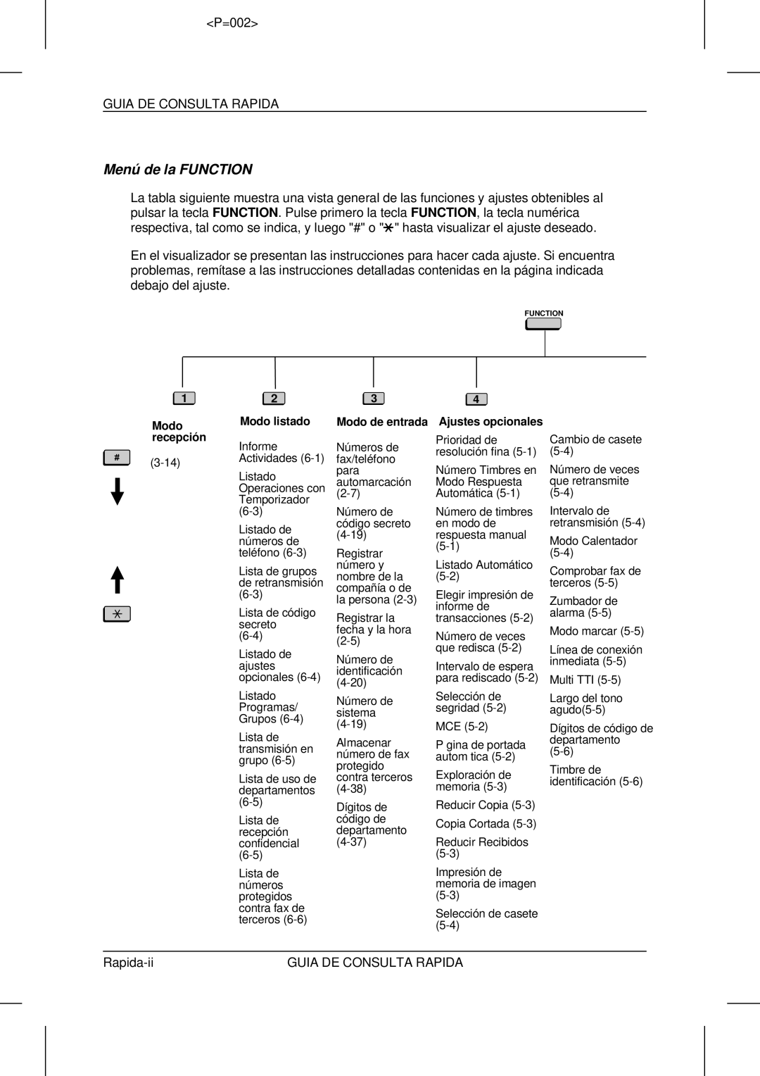 Sharp UX-5000 operation manual Menú de la Function, Modo listado, Modo de entrada, Ajustes opcionales 