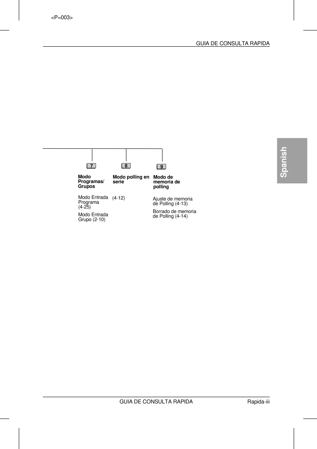 Sharp UX-5000 operation manual Rapida-iii 