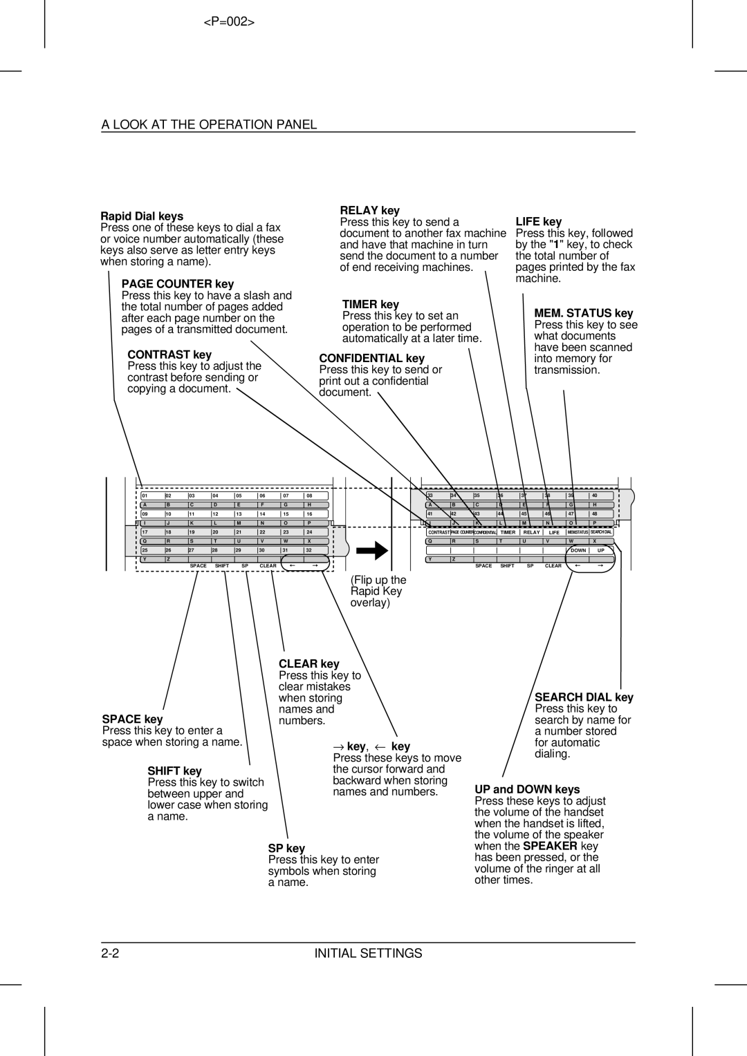 Sharp UX-5000 operation manual Look AT the Operation Panel 