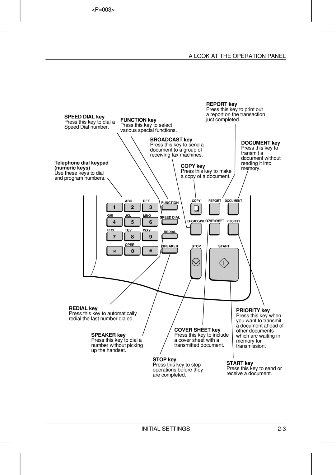 Sharp UX-5000 Report key, Broadcast key Document key, Copy key, Redial key, Speaker key, Priority key, Cover Sheet key 