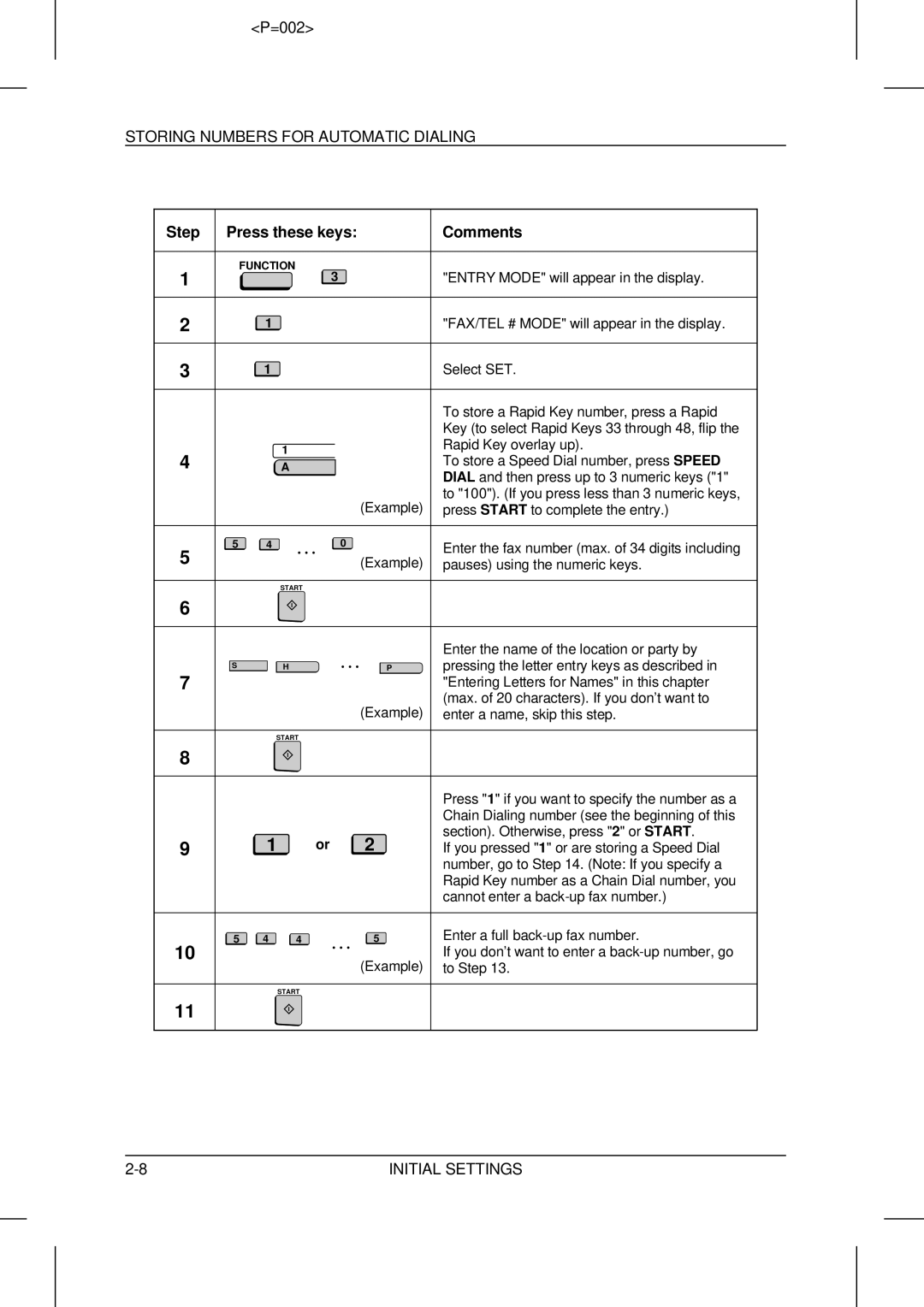 Sharp UX-5000 operation manual Storing Numbers for Automatic Dialing 