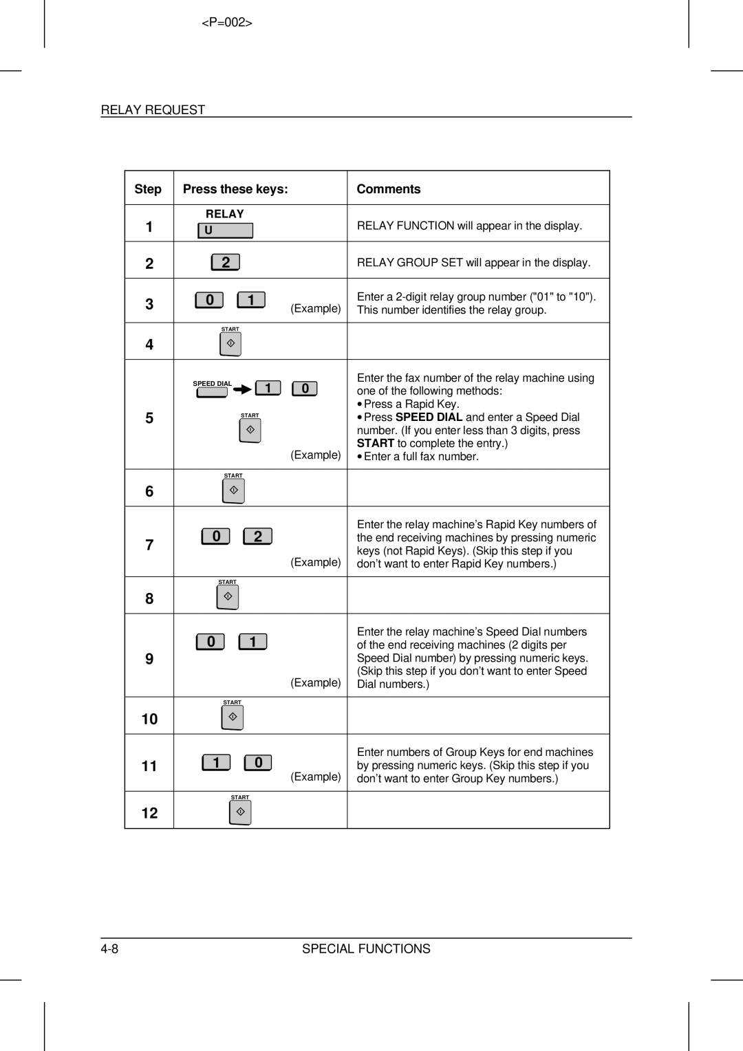 Sharp UX-5000 operation manual Relay Request 