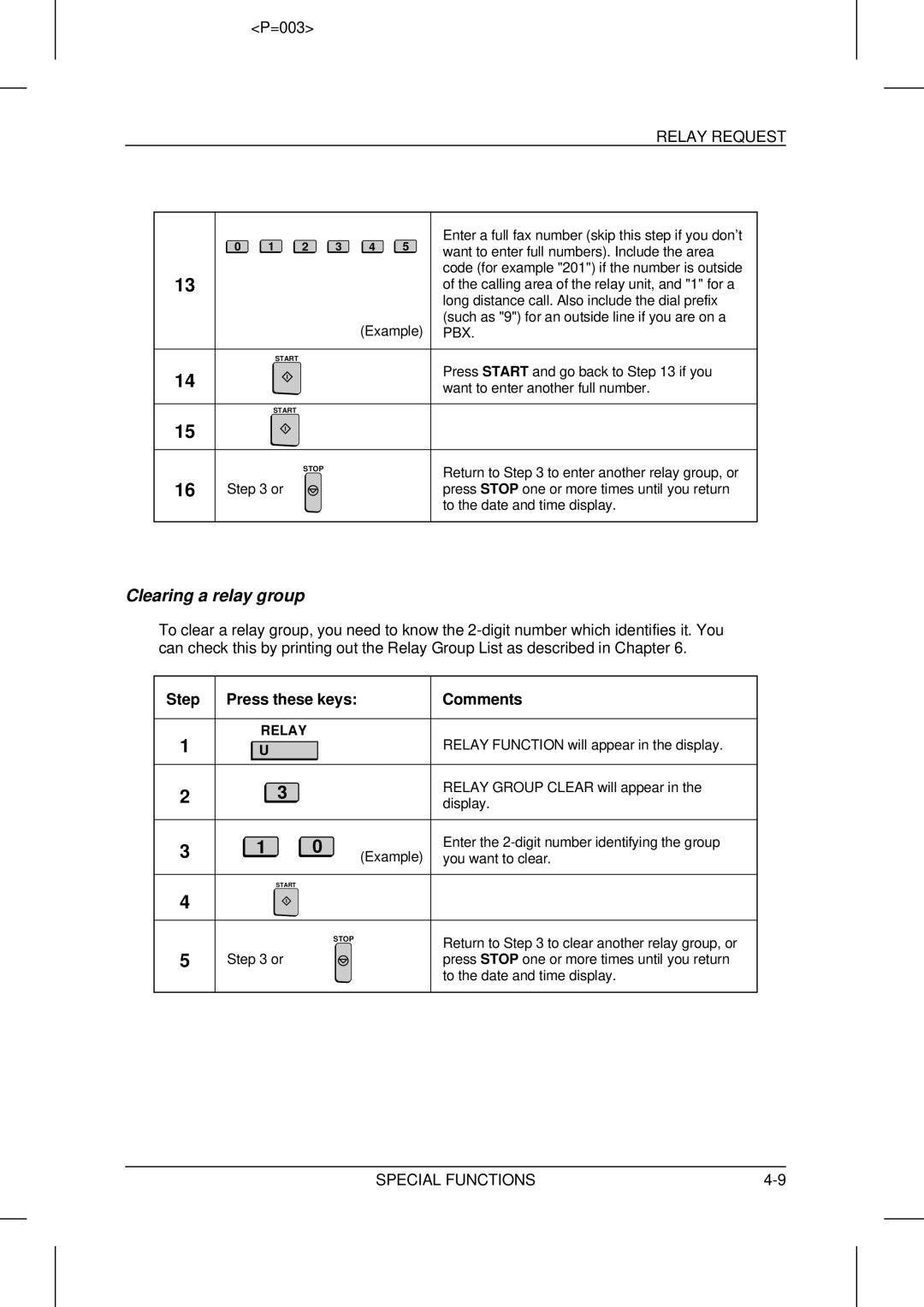 Sharp UX-5000 operation manual Clearing a relay group 