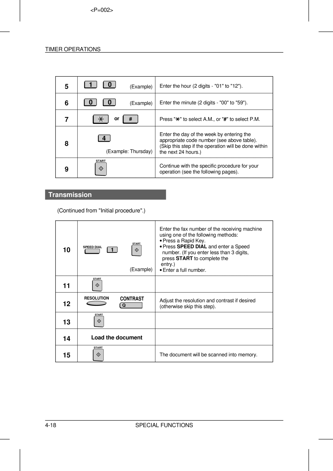 Sharp UX-5000 operation manual Transmission, Timer Operations, Load the document 