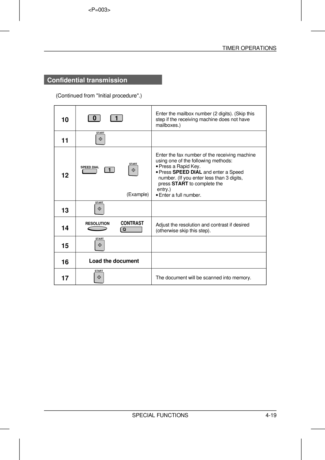 Sharp UX-5000 operation manual Step if the receiving machine does not have 