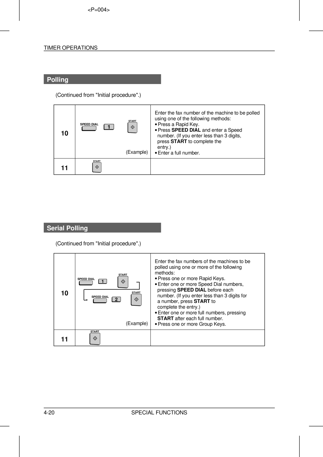 Sharp UX-5000 operation manual Serial Polling 