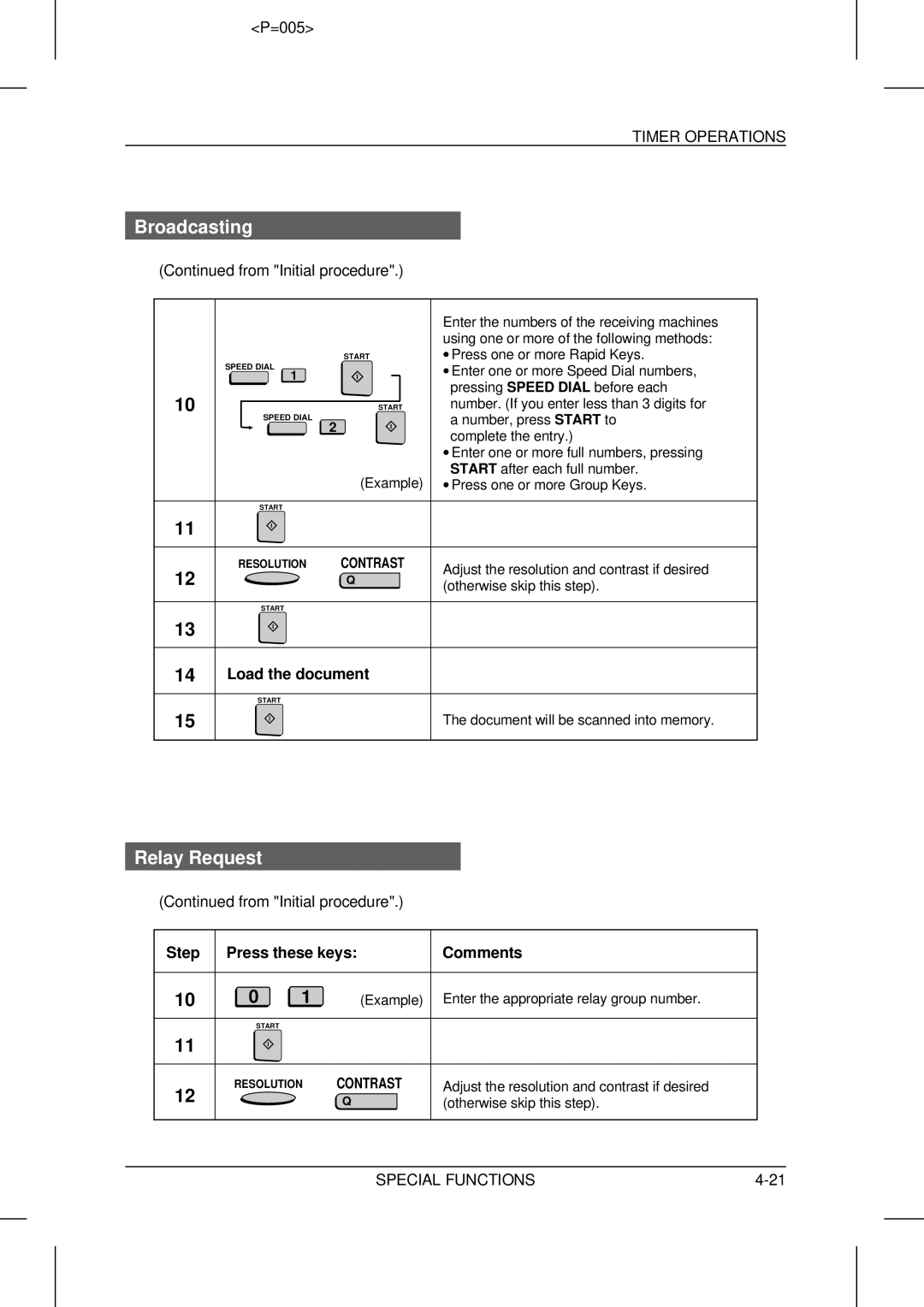 Sharp UX-5000 Broadcasting, Relay Request, Example Enter the appropriate relay group number, Otherwise skip this step 