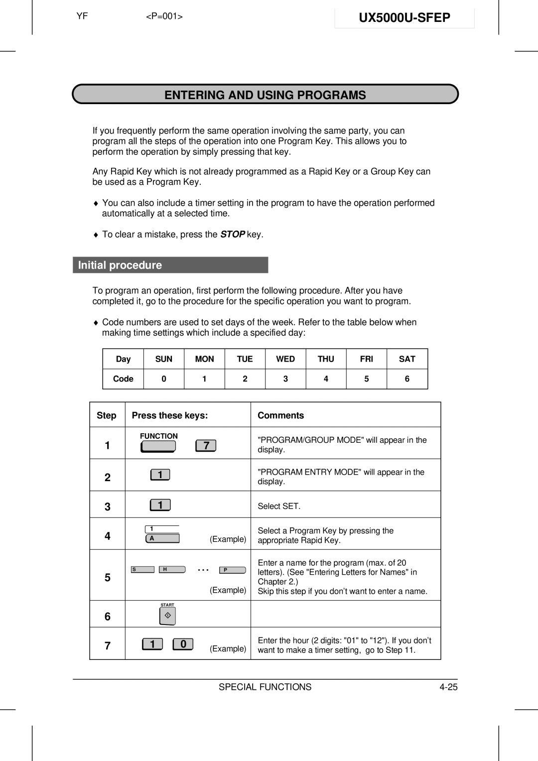 Sharp UX-5000 operation manual UX5000U-SFEP, Entering and Using Programs 