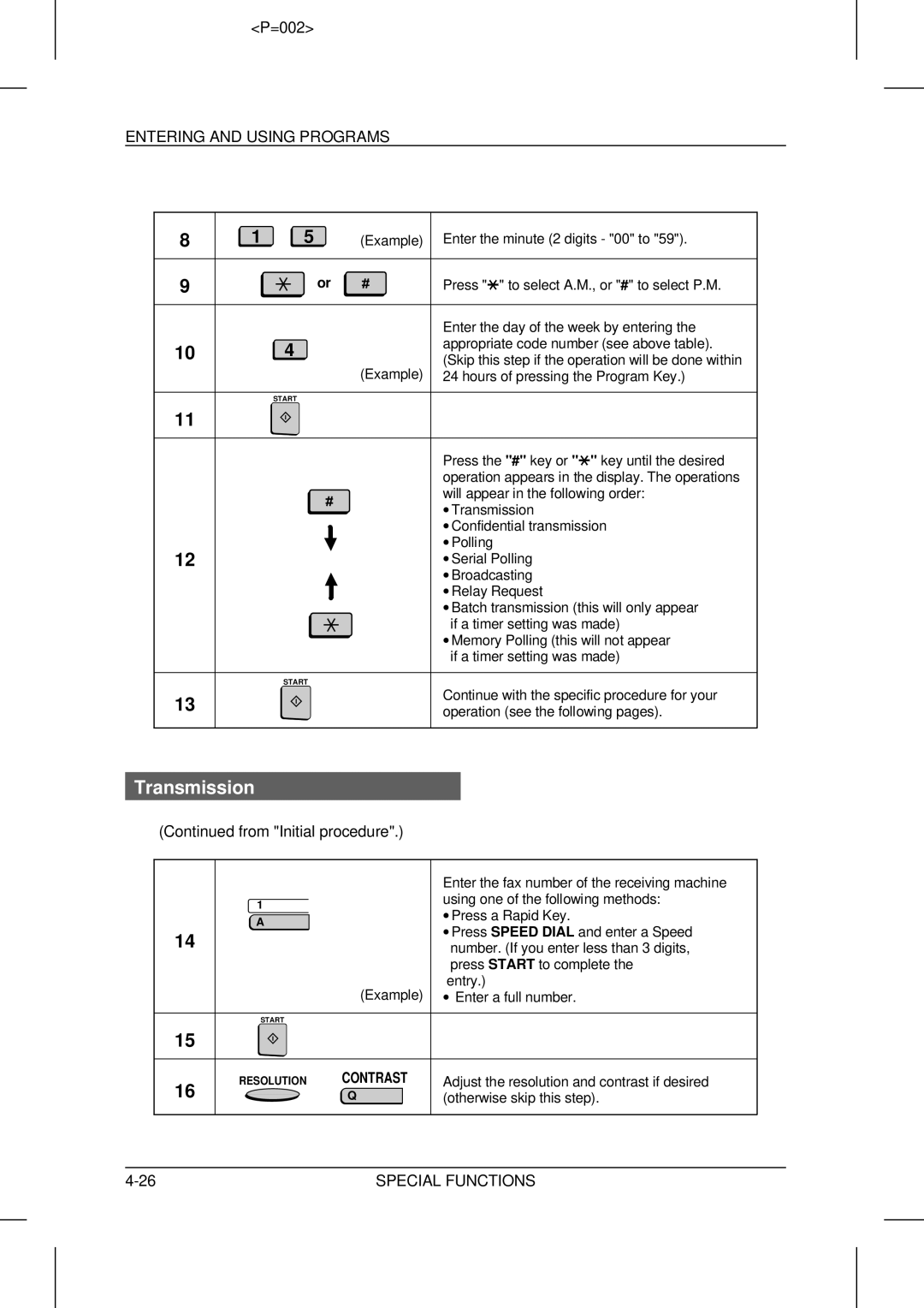 Sharp UX-5000 operation manual Transmission, Entering and Using Programs 