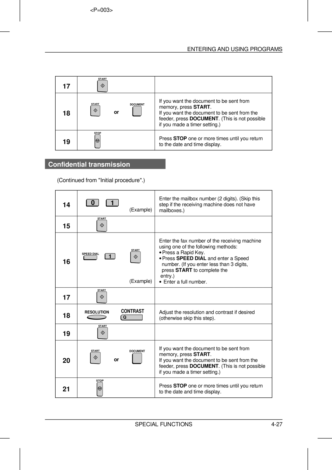 Sharp UX-5000 operation manual If you want the document to be sent from 