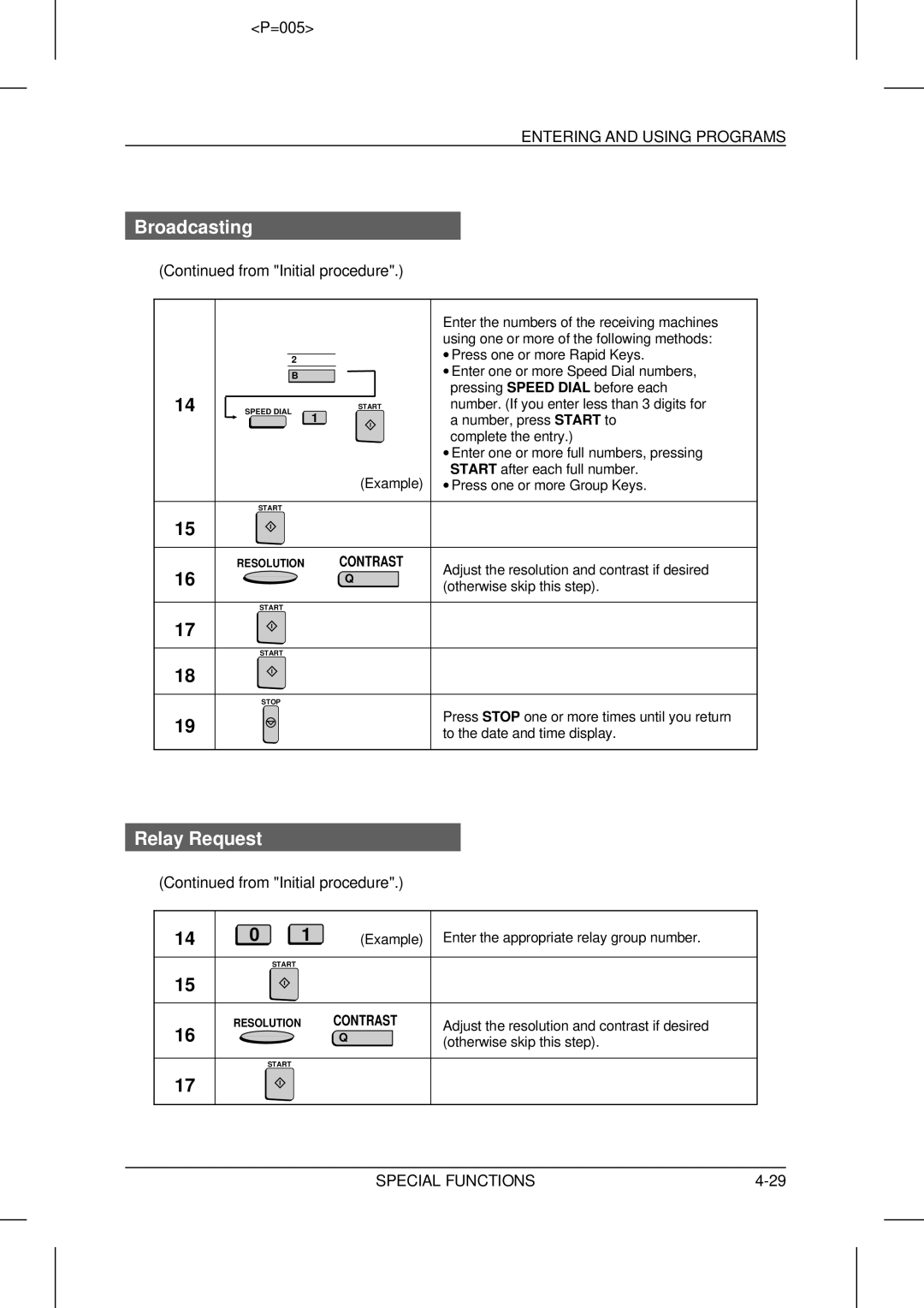 Sharp UX-5000 operation manual Broadcasting 