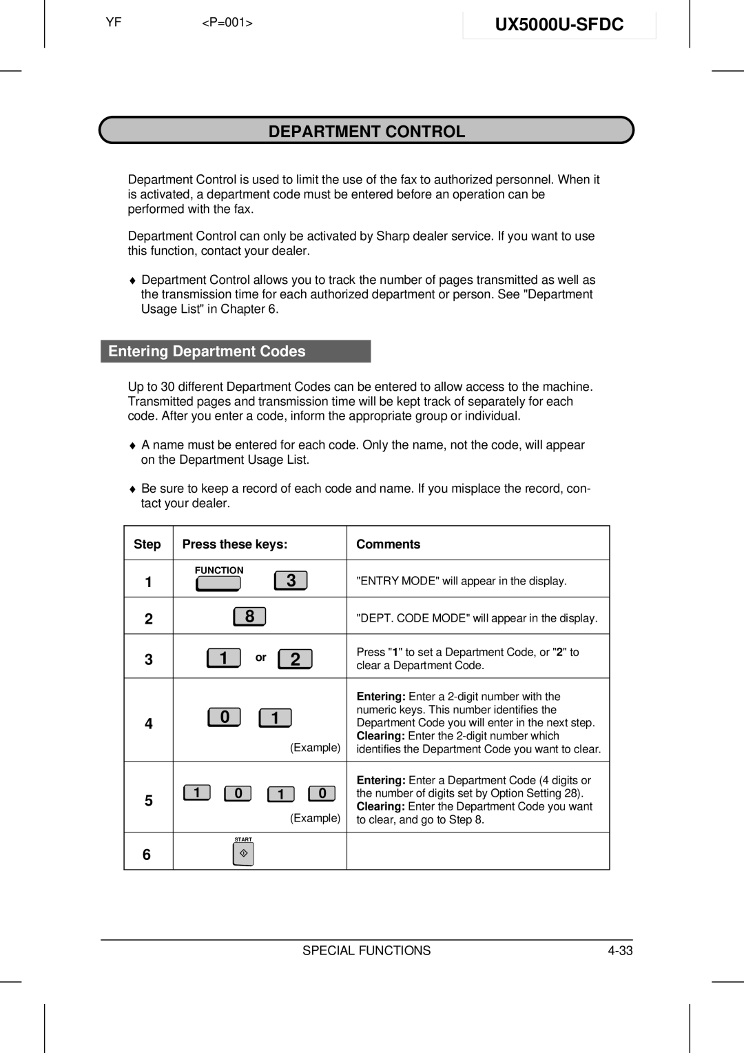 Sharp UX-5000 operation manual UX5000U-SFDC, Department Control, Entering Department Codes 