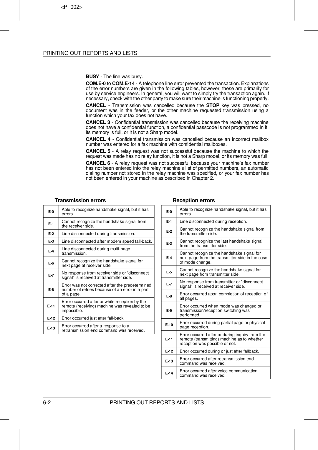 Sharp UX-5000 operation manual Transmission errors, Reception errors 