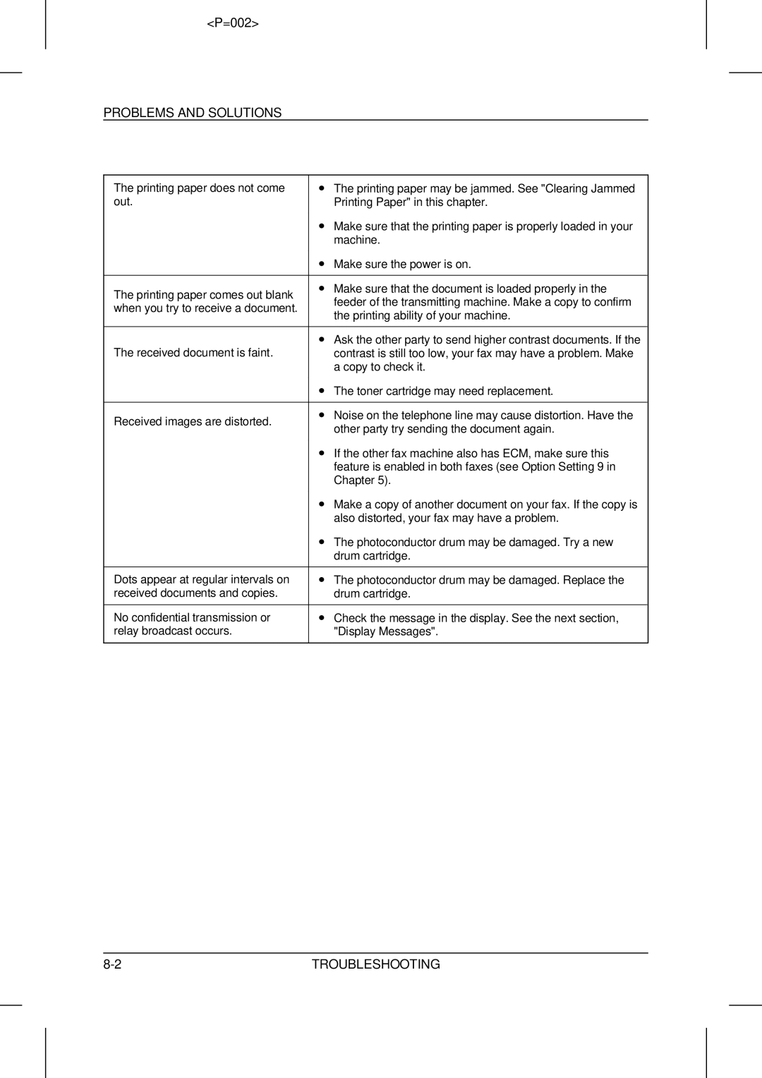 Sharp UX-5000 operation manual Problems and Solutions 