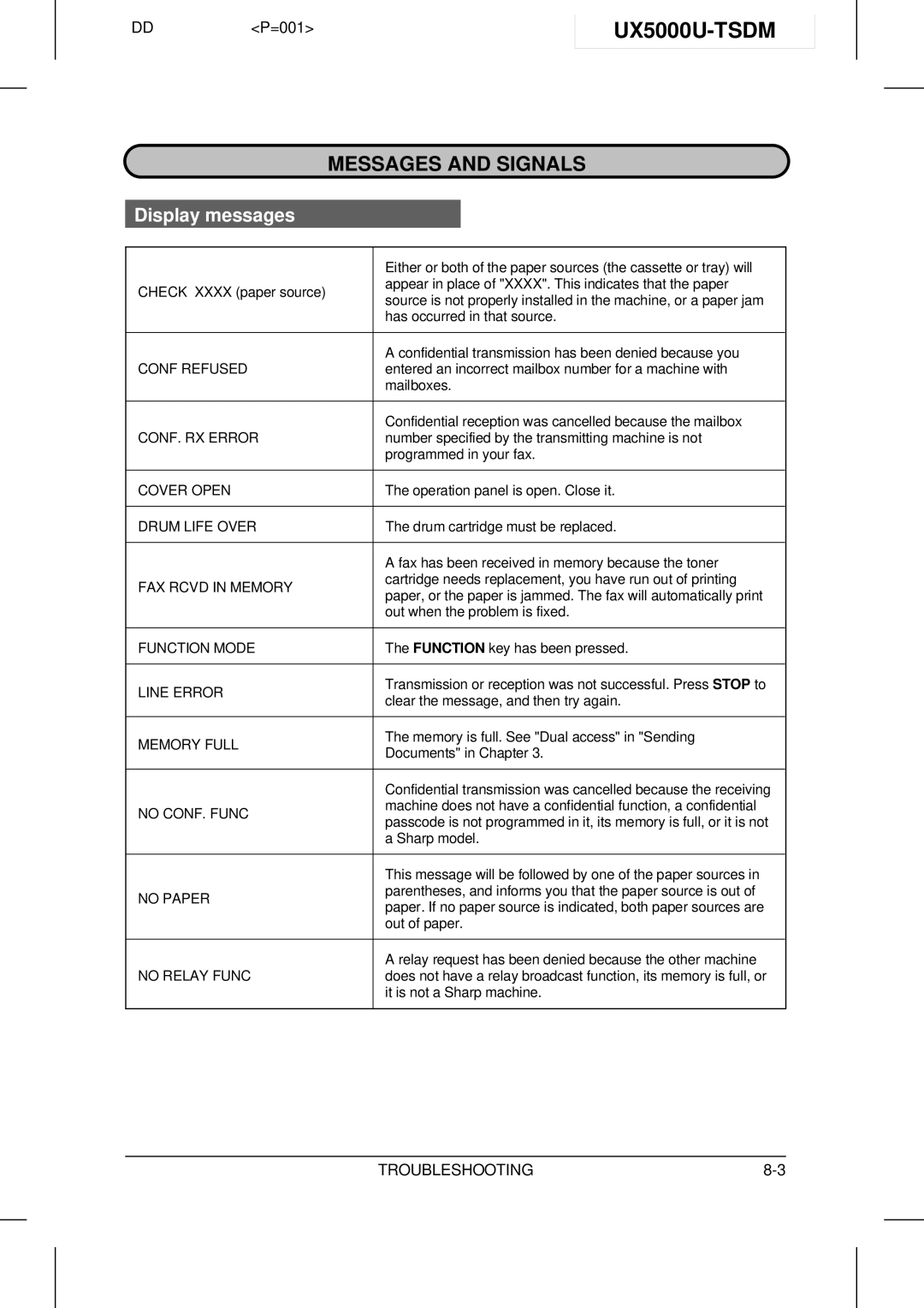 Sharp UX-5000 operation manual UX5000U-TSDM, Messages and Signals, Display messages 