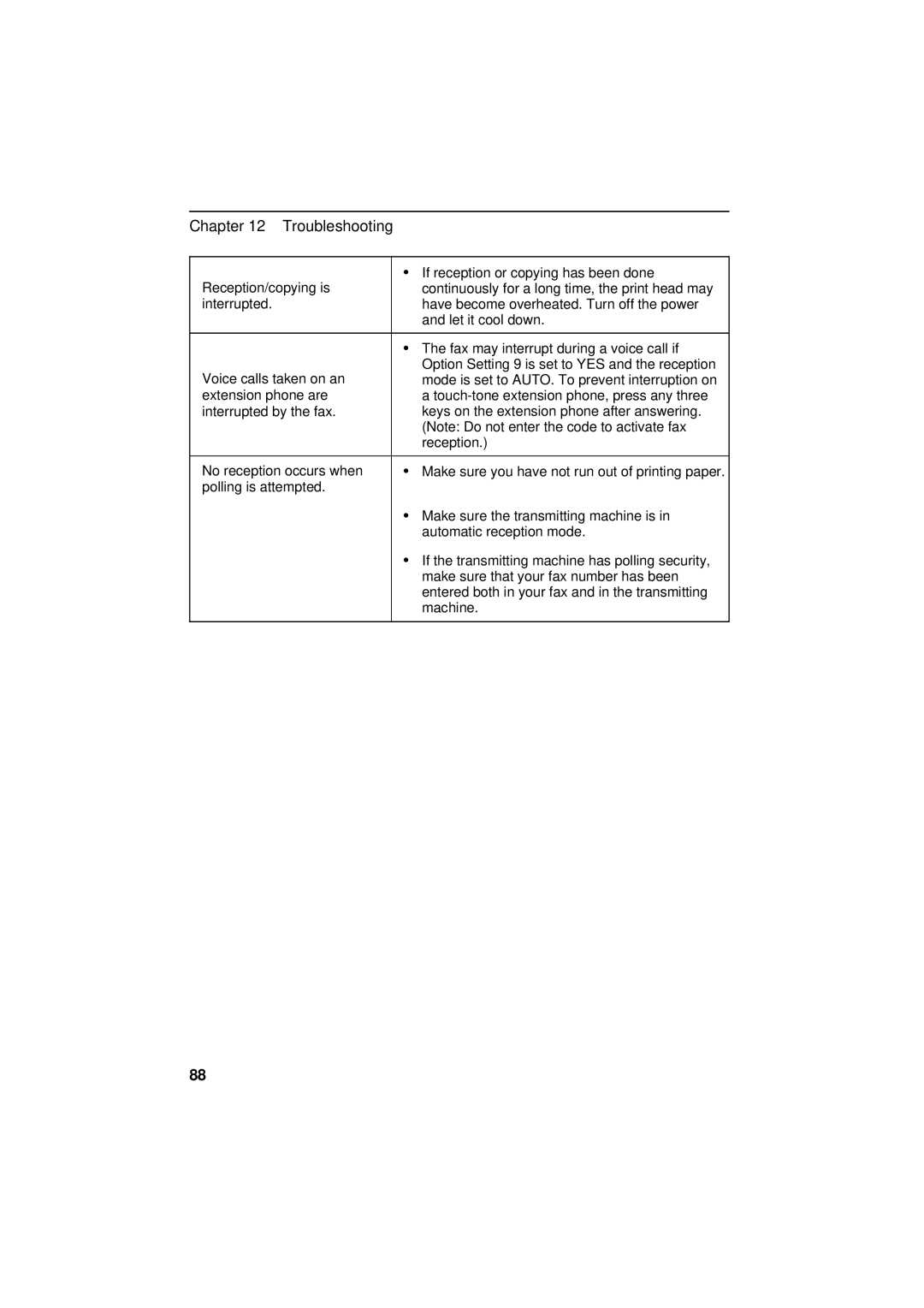 Sharp UX-600M operation manual Troubleshooting 