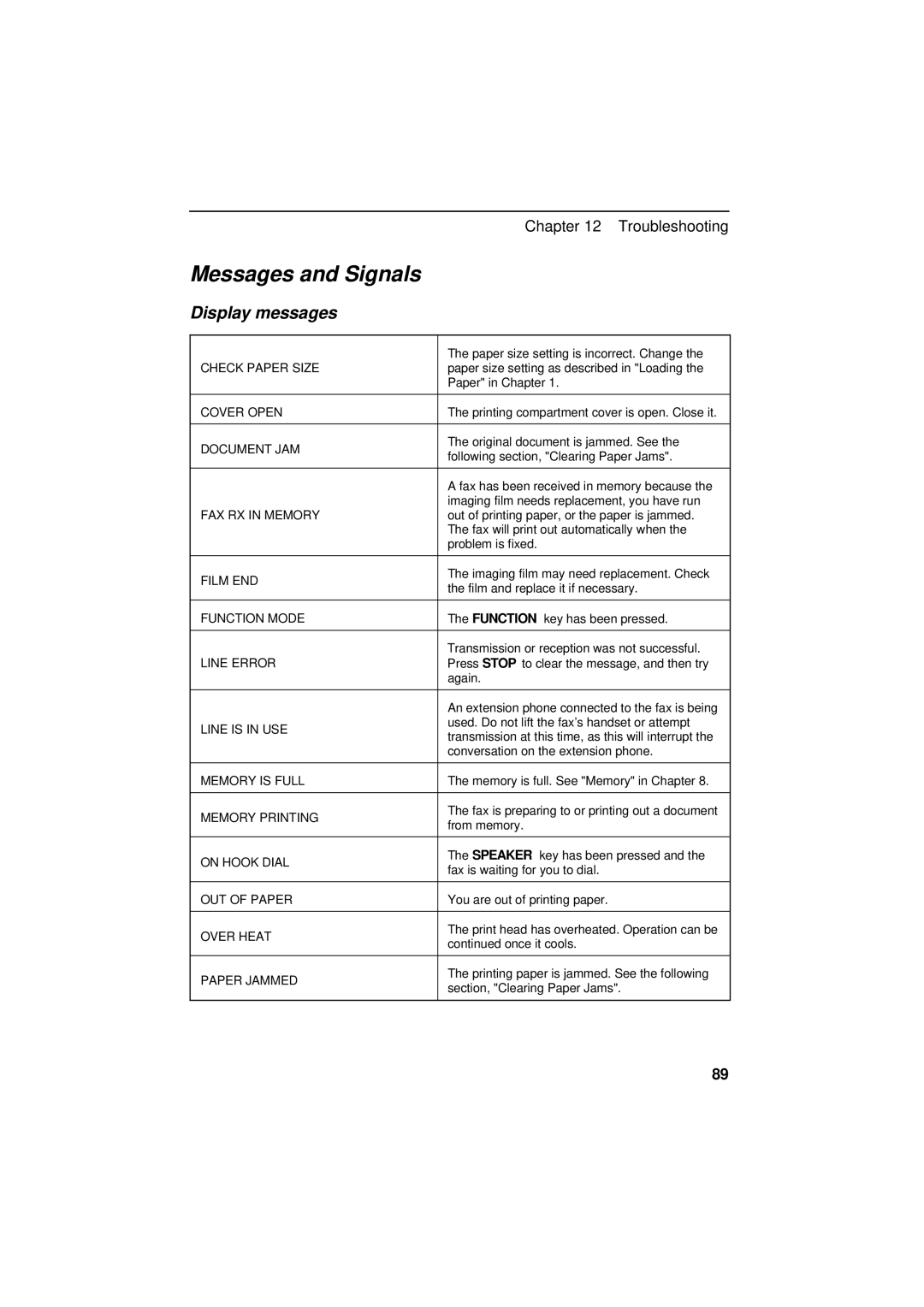 Sharp UX-600M operation manual Messages and Signals, Display messages 