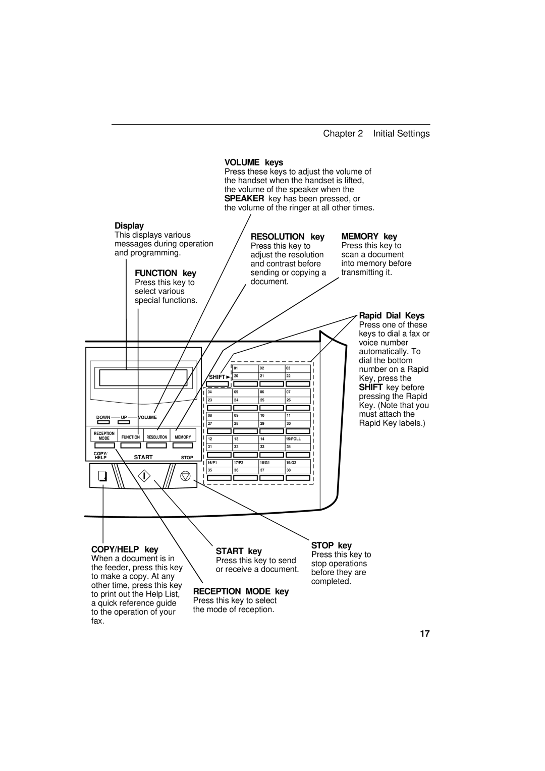 Sharp UX-600M operation manual Display 