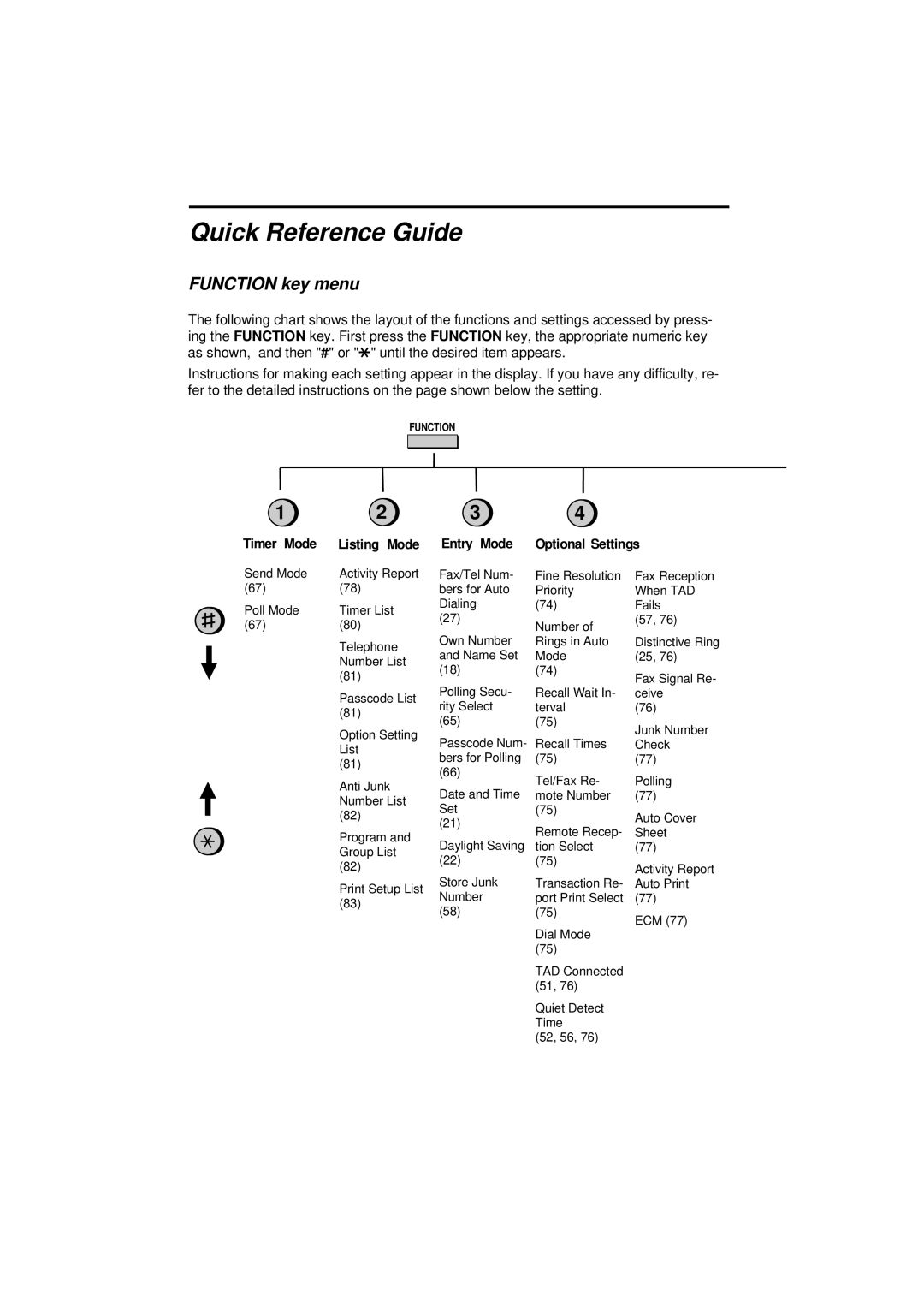 Sharp UX-600M operation manual Function key menu, Entry Mode 