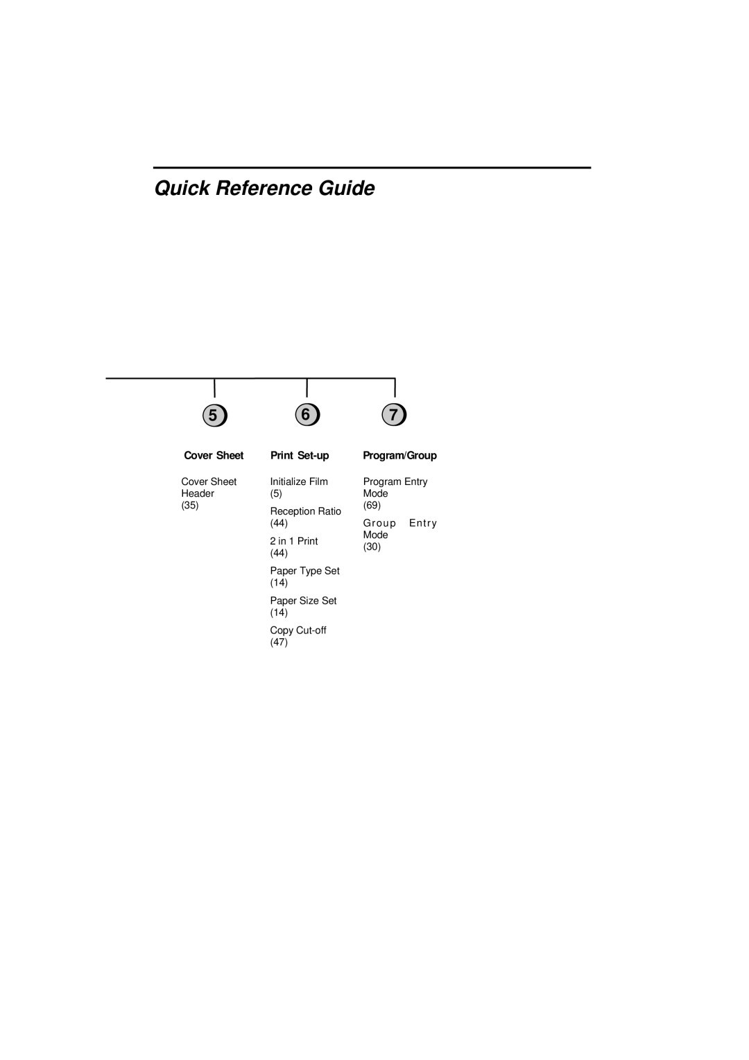 Sharp UX-600M operation manual Print Set-up 