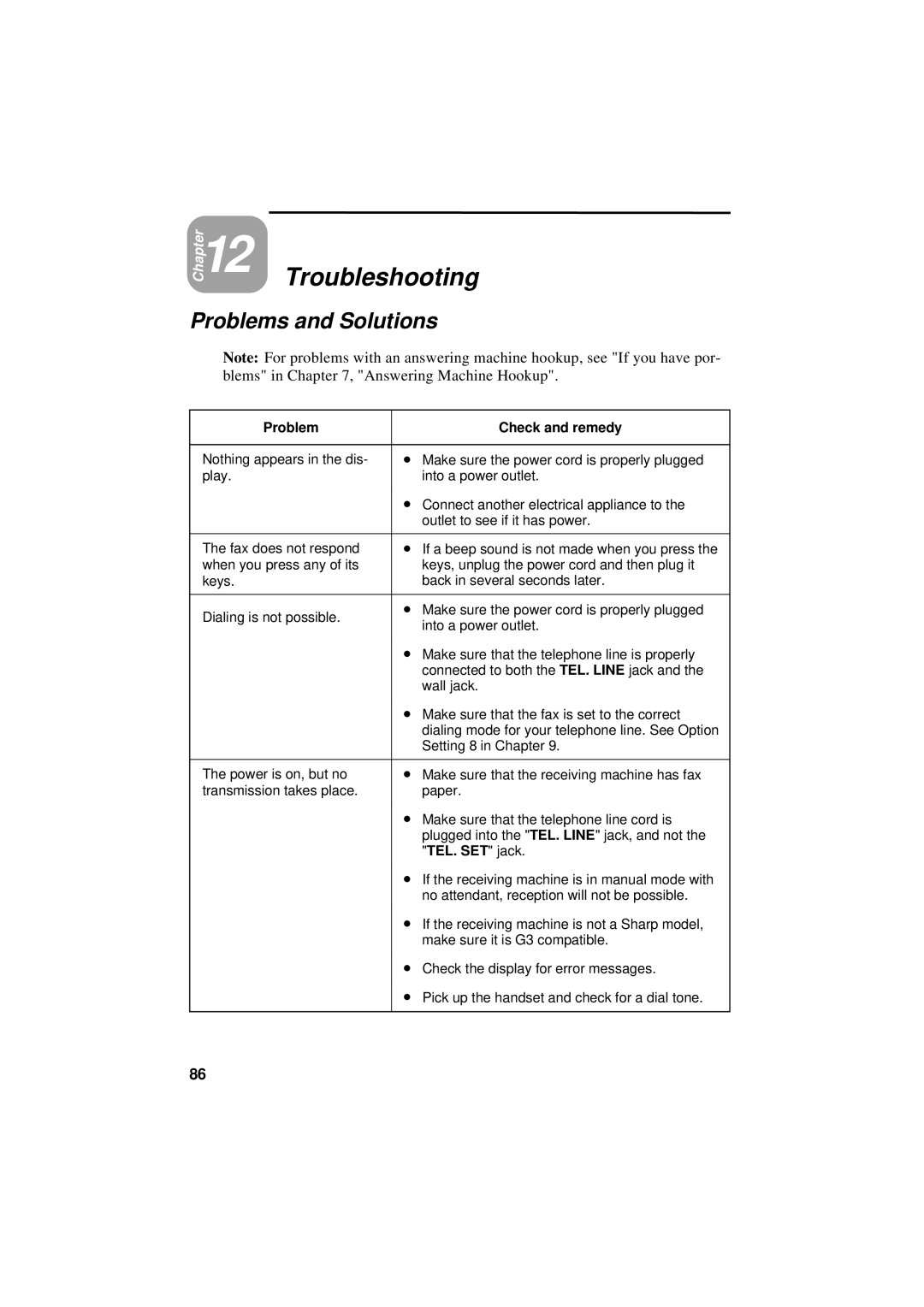 Sharp UX-600M operation manual Troubleshooting, Problems and Solutions 