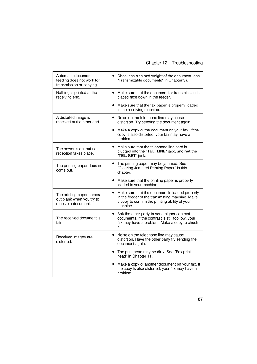 Sharp UX-600M operation manual Troubleshooting 